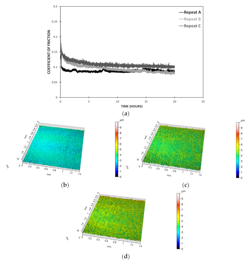 Coatings 11 01511 g005