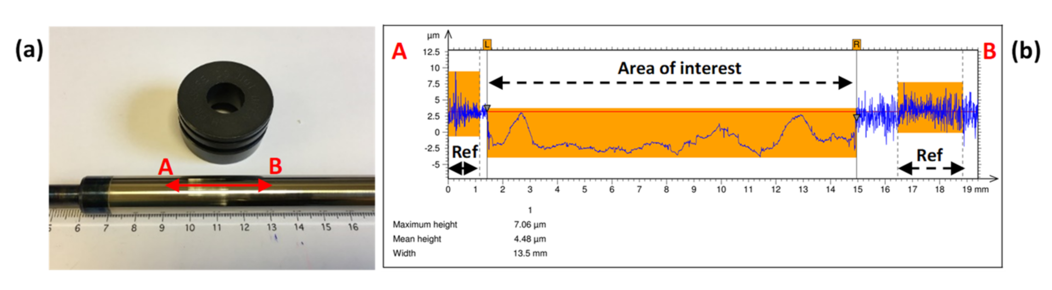 Coatings 11 01511 g007