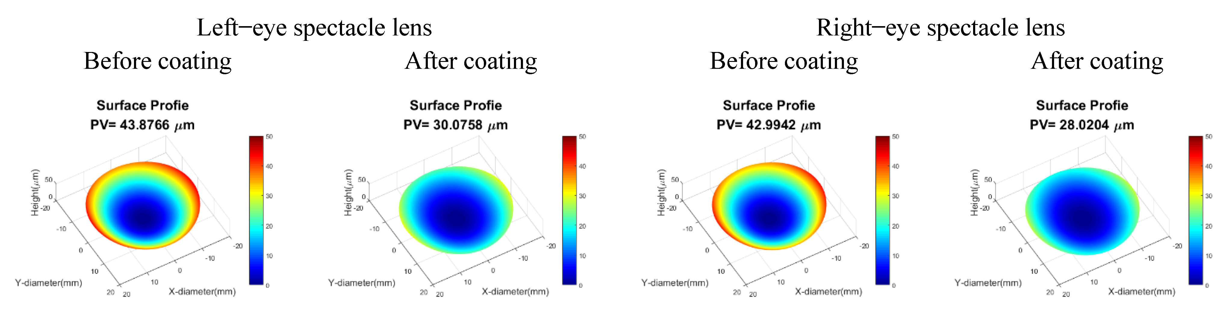 Coatings 11 01513 g003