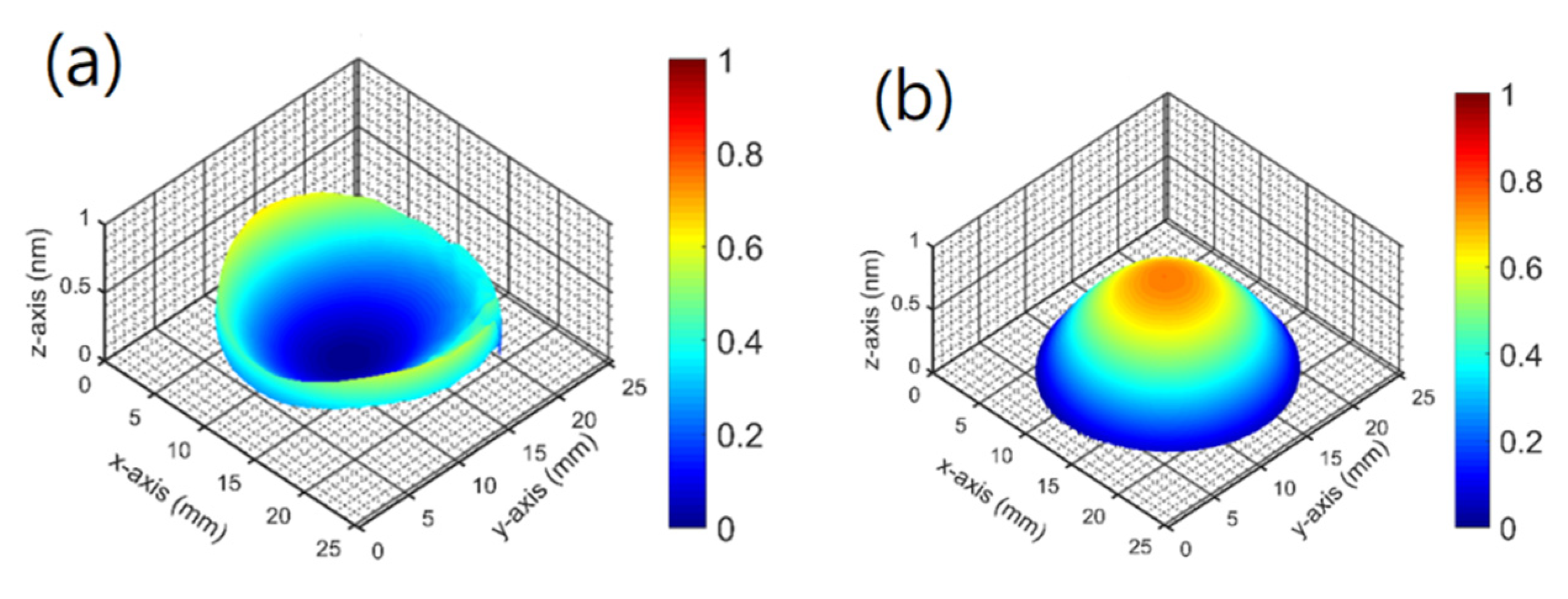 Coatings 11 01513 g004