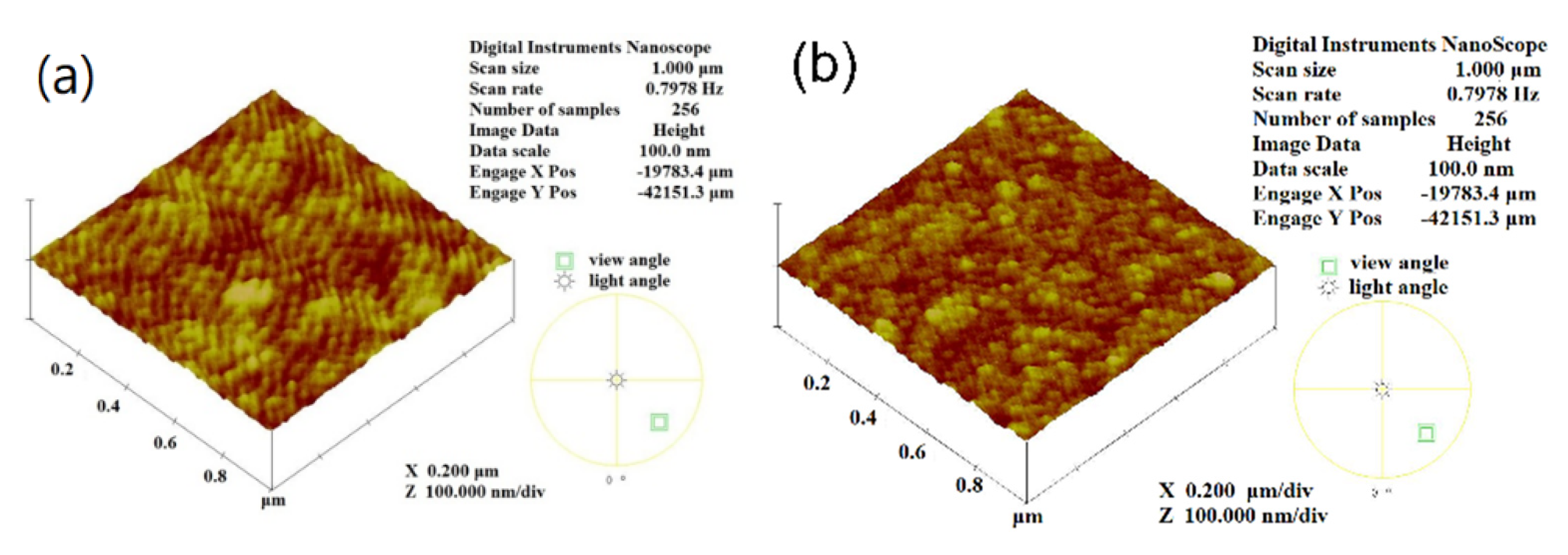 Coatings 11 01513 g005