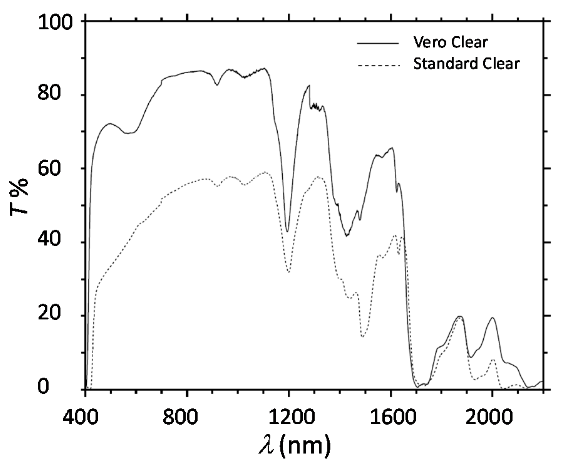 Coatings 11 01519 g002
