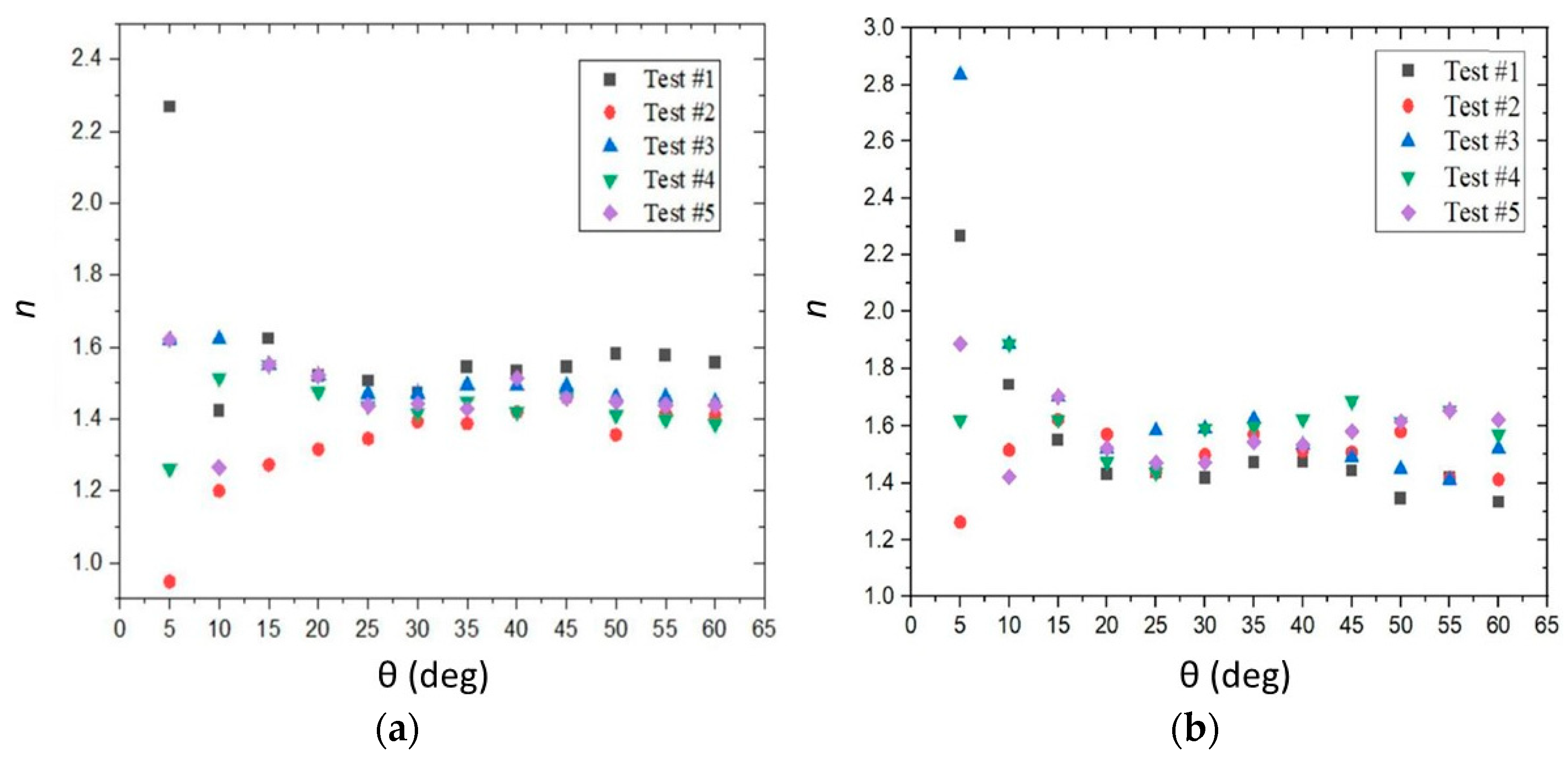 Coatings 11 01519 g004