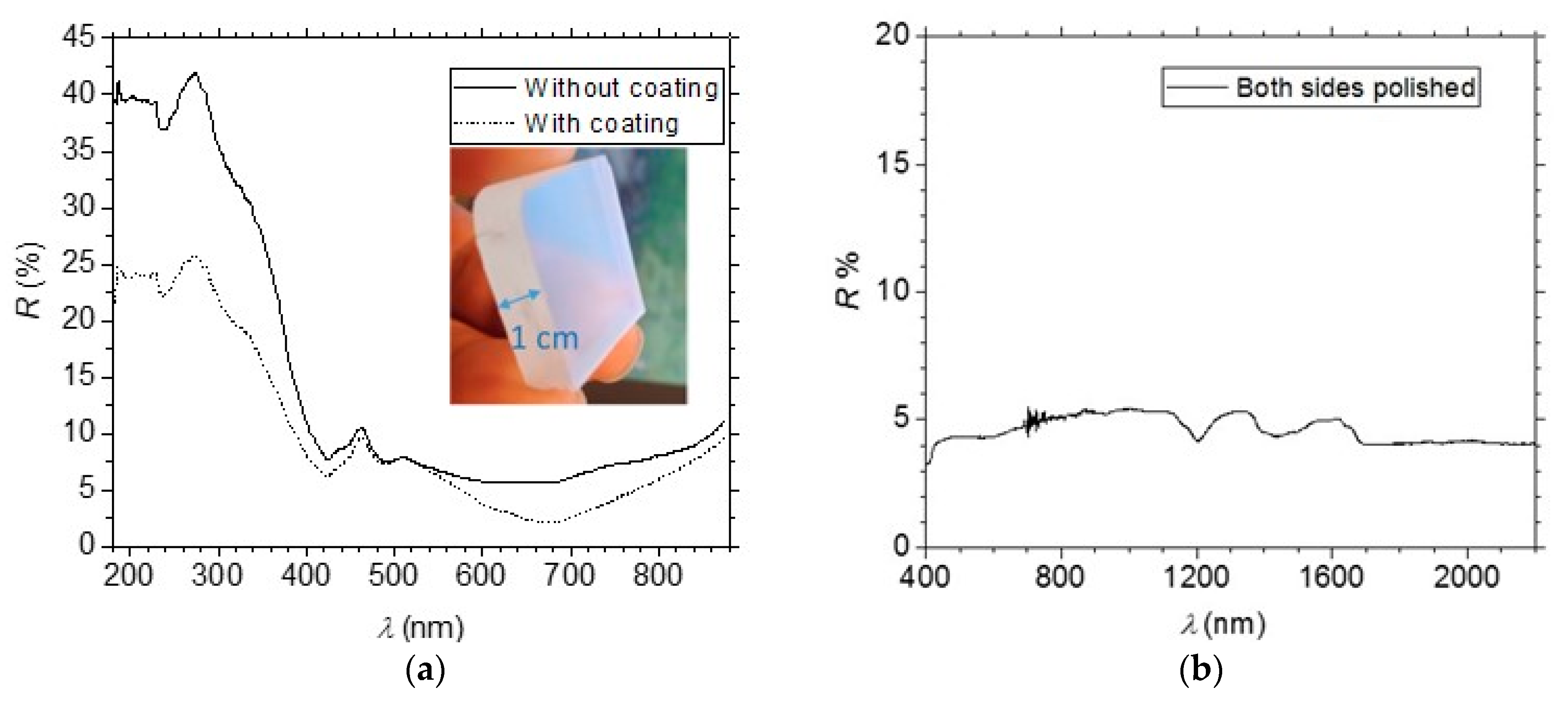Coatings 11 01519 g007