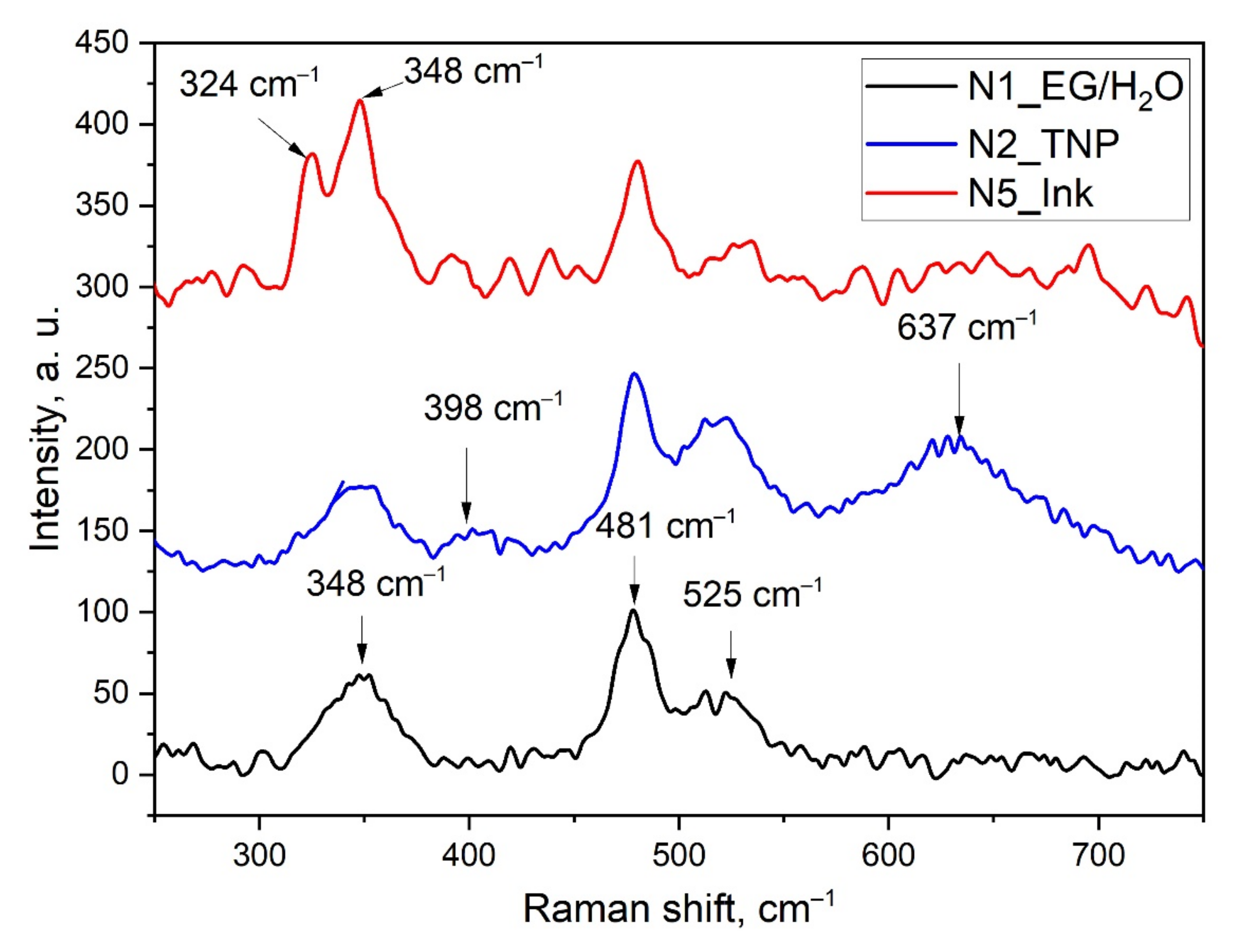 Coatings 11 01525 g002