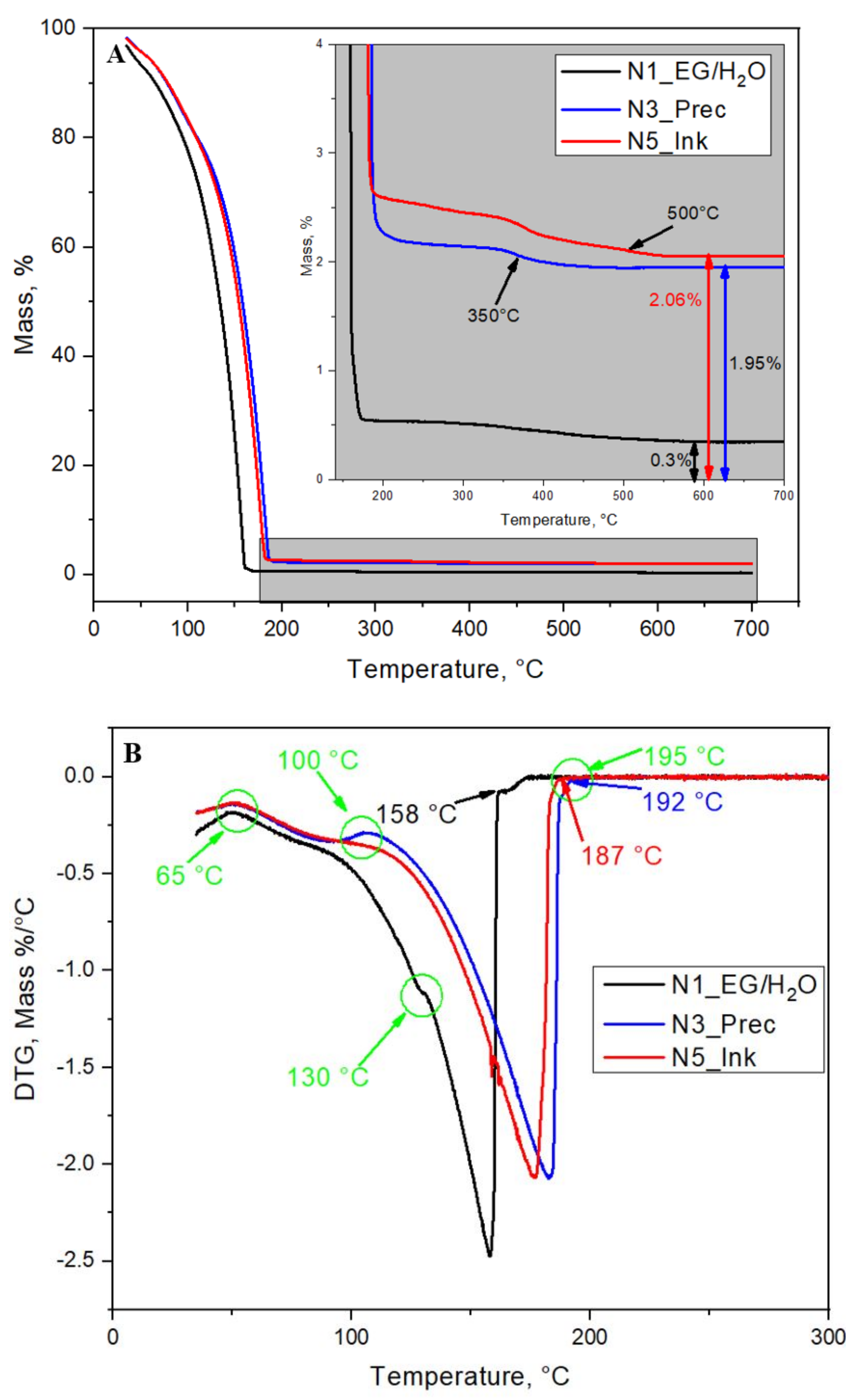 Coatings 11 01525 g003