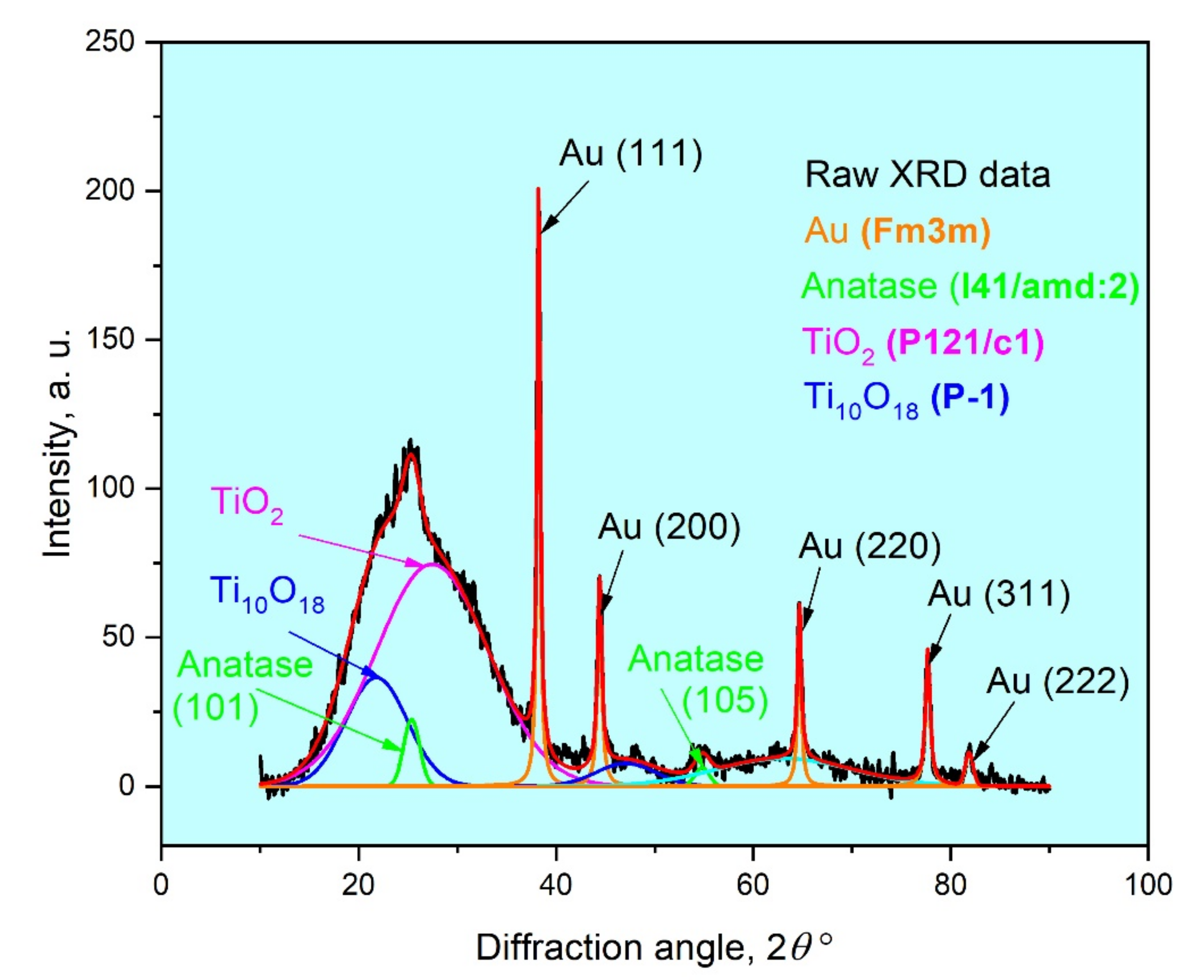 Coatings 11 01525 g006