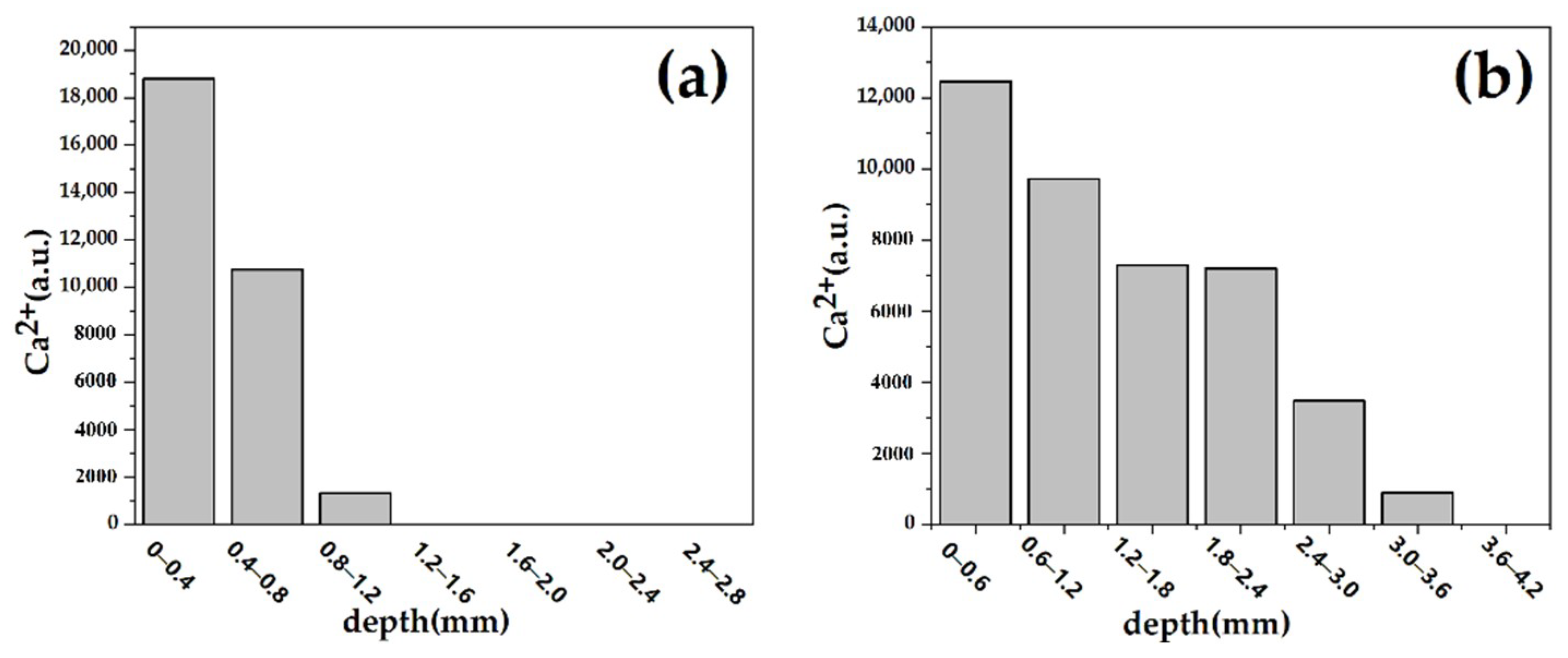 Why Should Calcium Carbonate be Surface Coated?