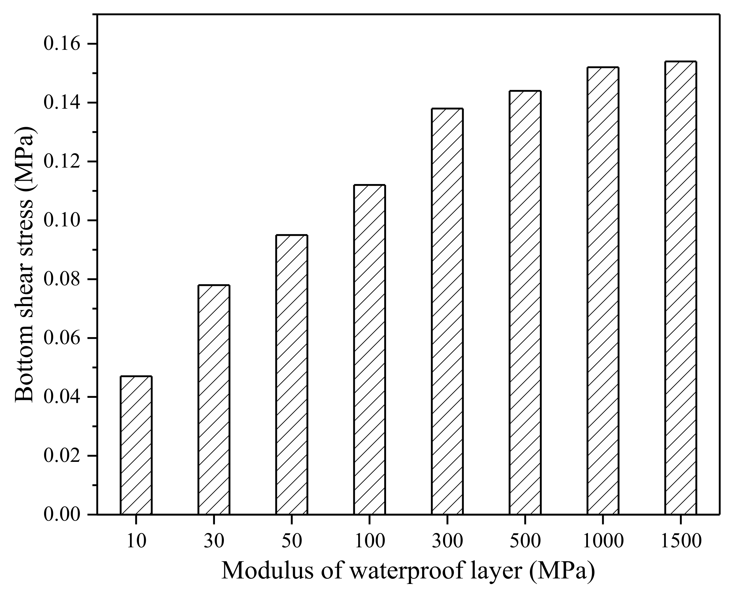 Coatings 11 01540 g006 Coatings 11 01540 g006