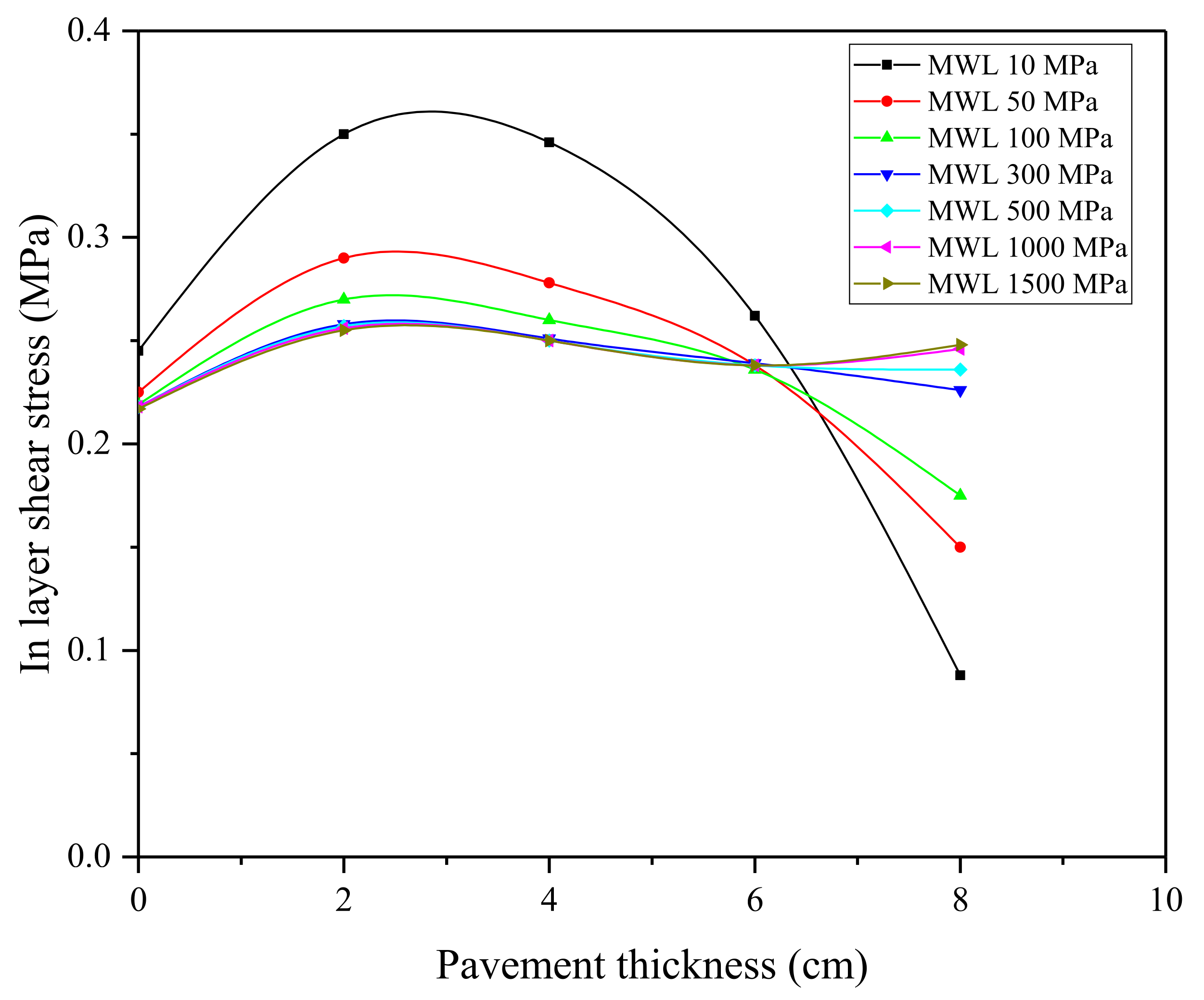 Coatings 11 01540 g007 Coatings 11 01540 g007