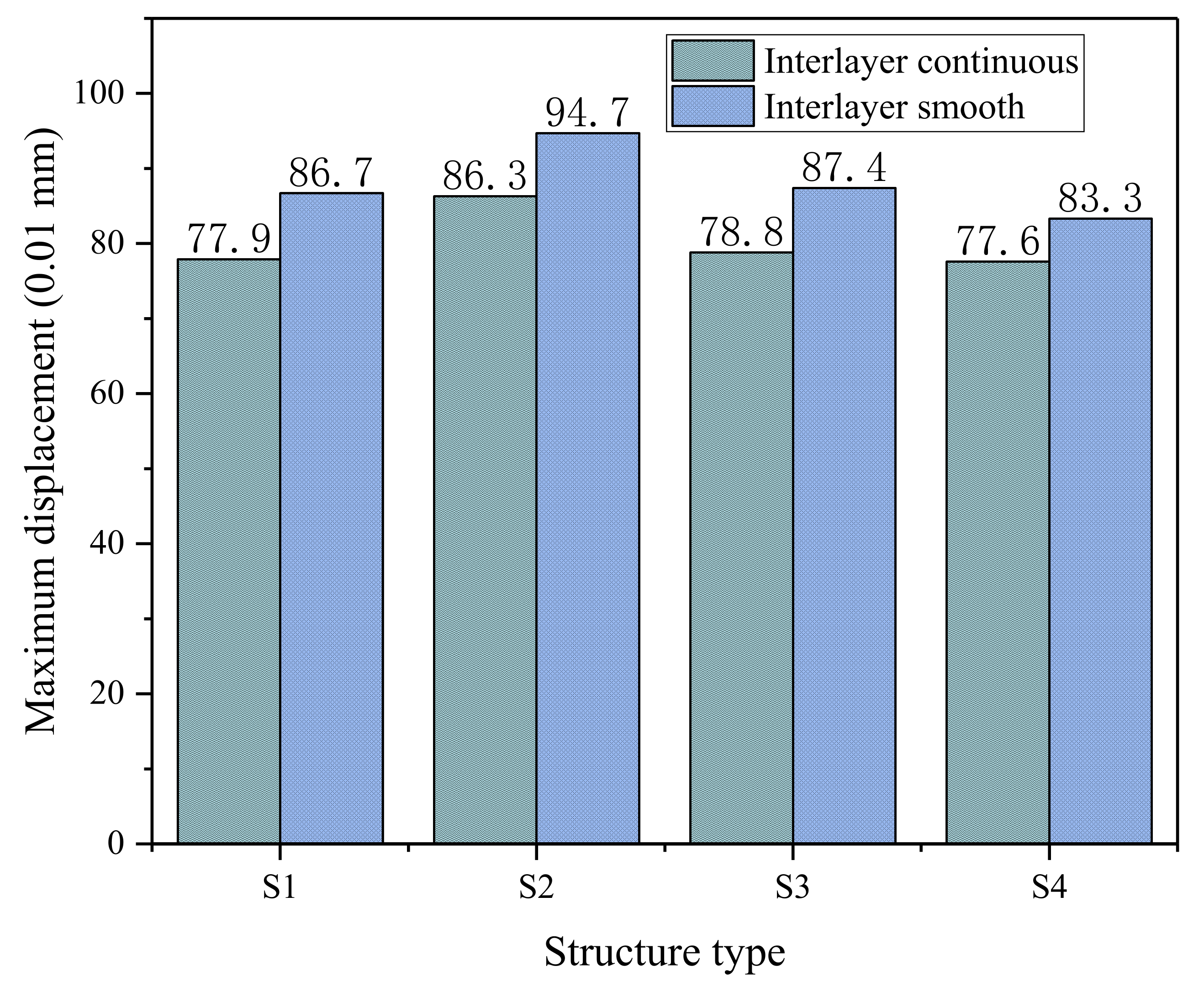 Coatings 11 01540 g010 Coatings 11 01540 g010
