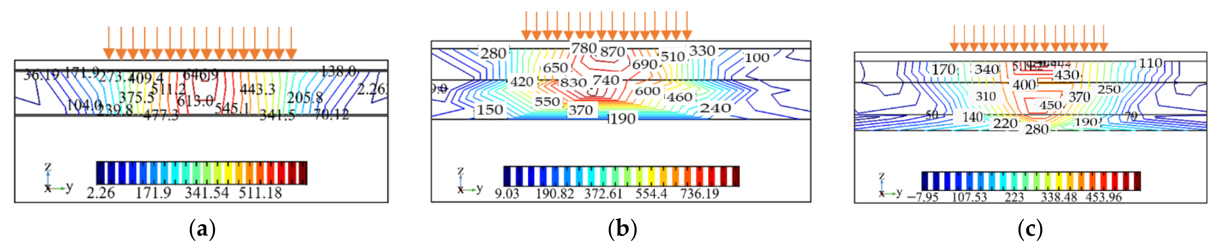 Coatings 11 01540 g023 Coatings 11 01540 g023