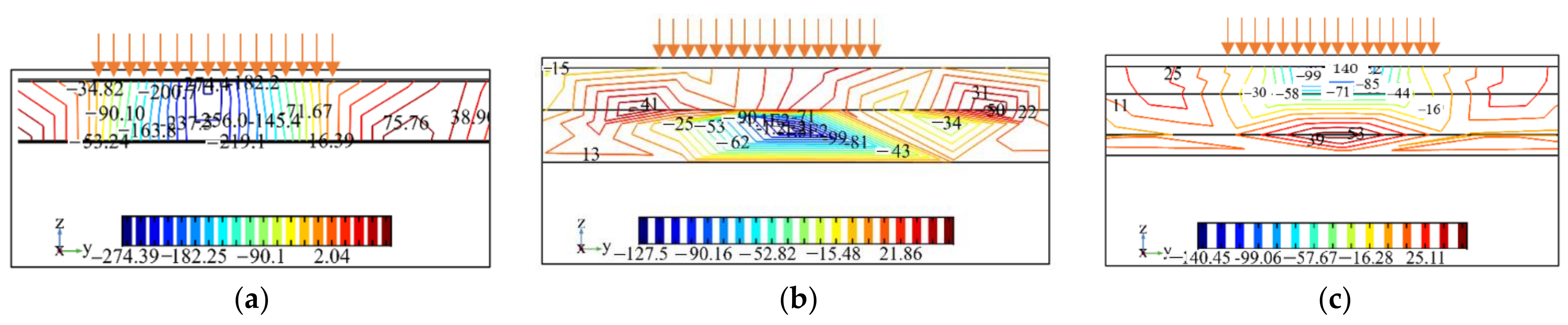 Coatings 11 01540 g024 Coatings 11 01540 g024
