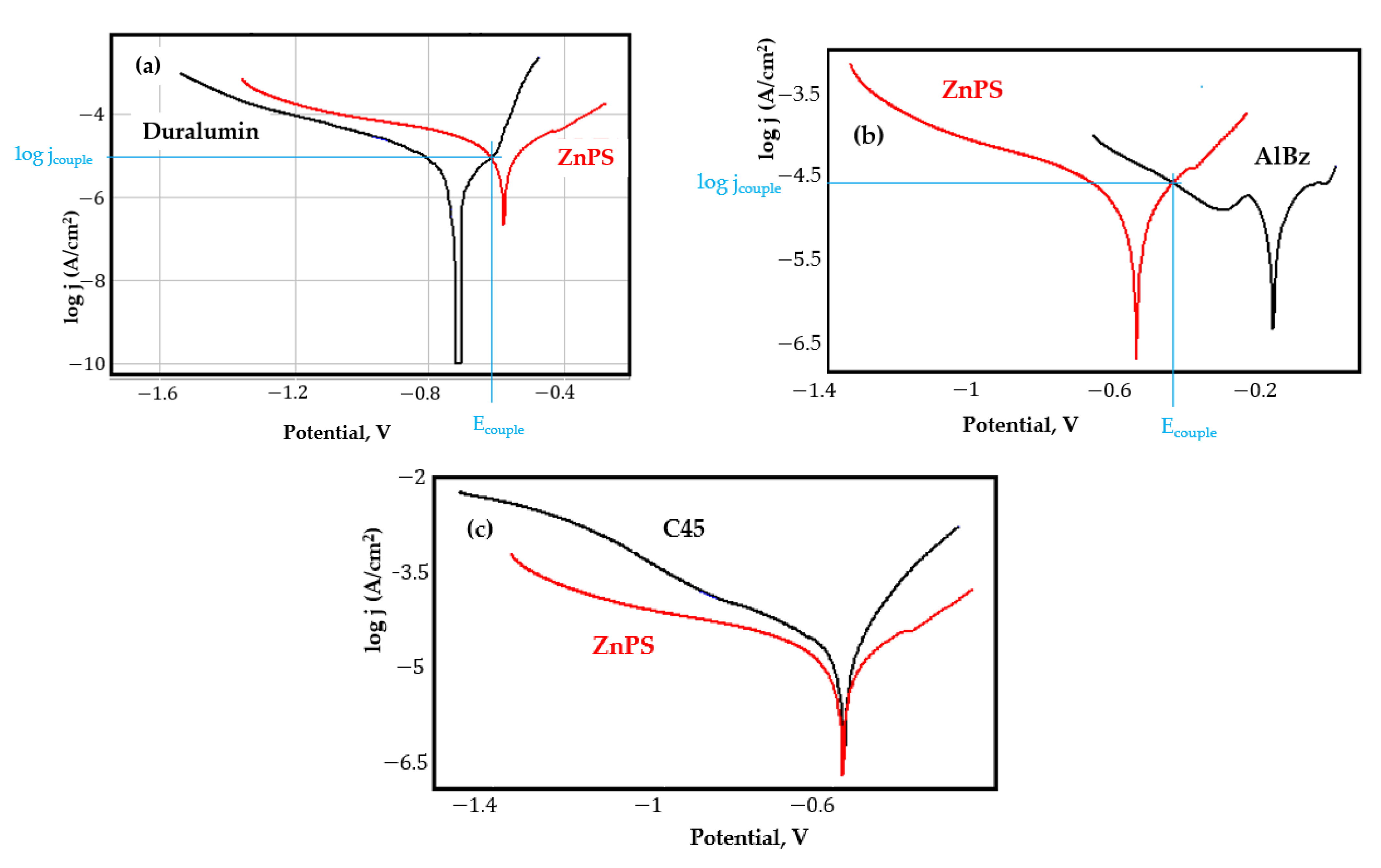 Coatings 11 01542 g004