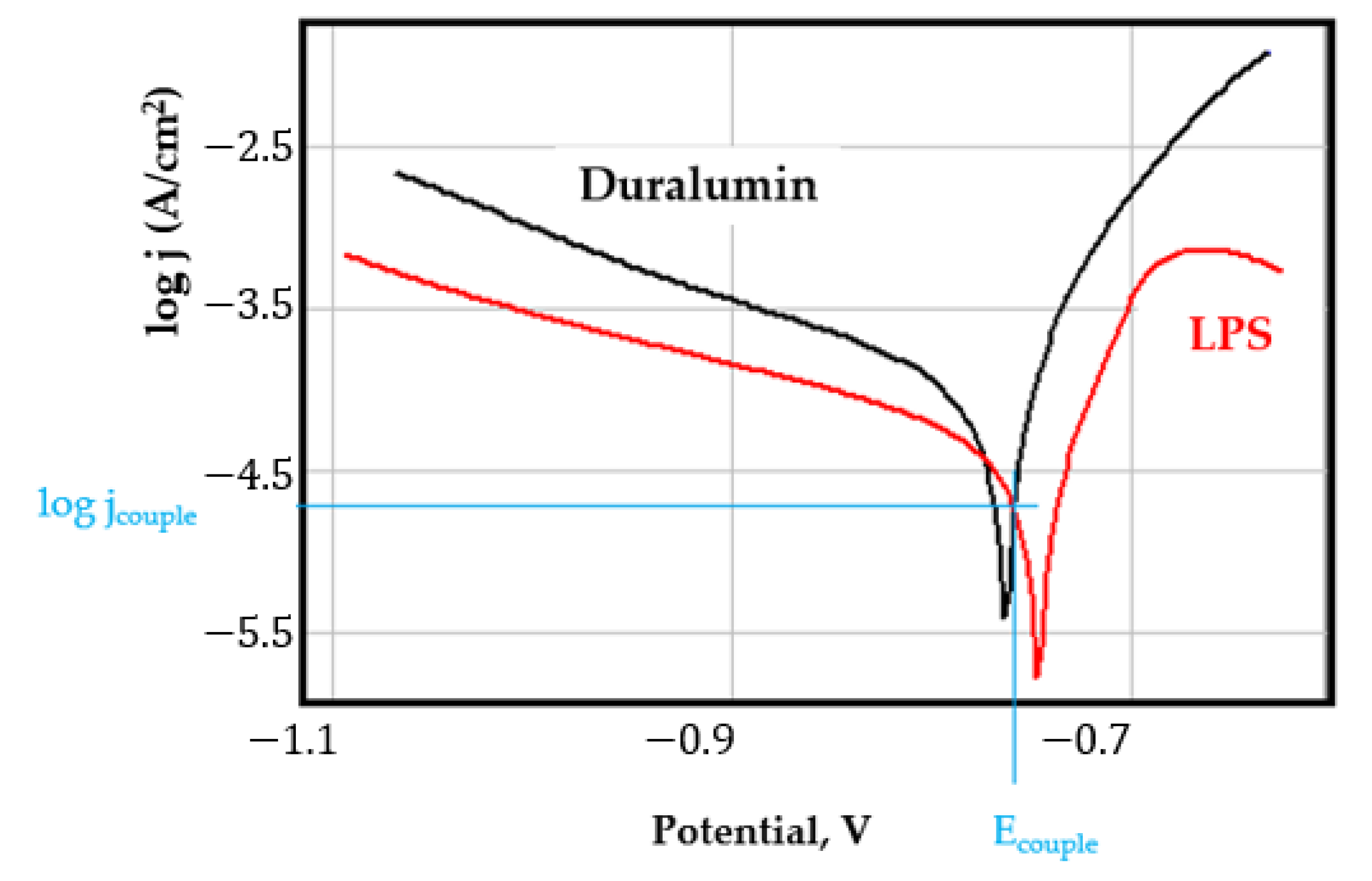 Coatings 11 01542 g0a10