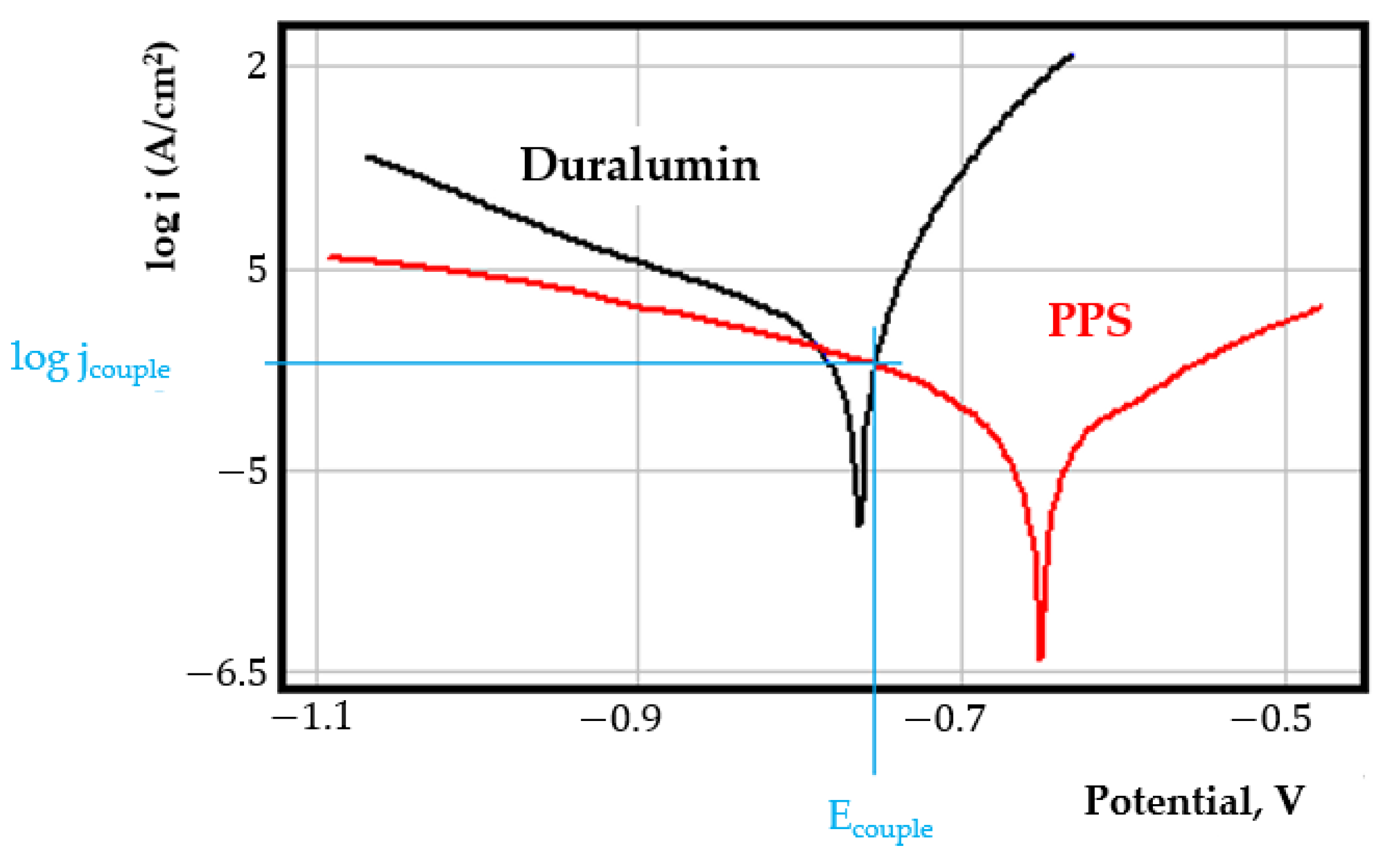Coatings 11 01542 g0a11