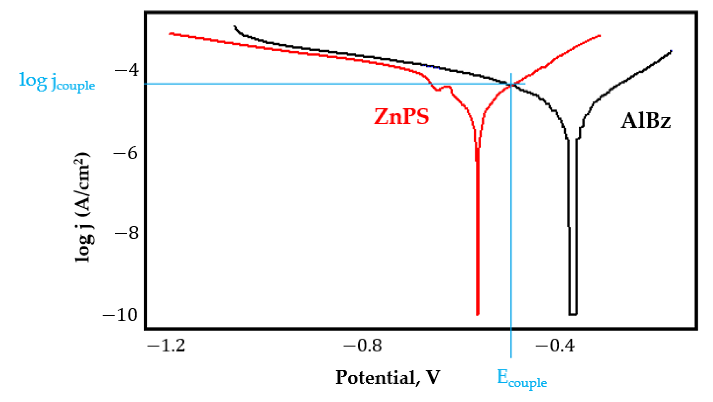 Coatings 11 01542 g0a15