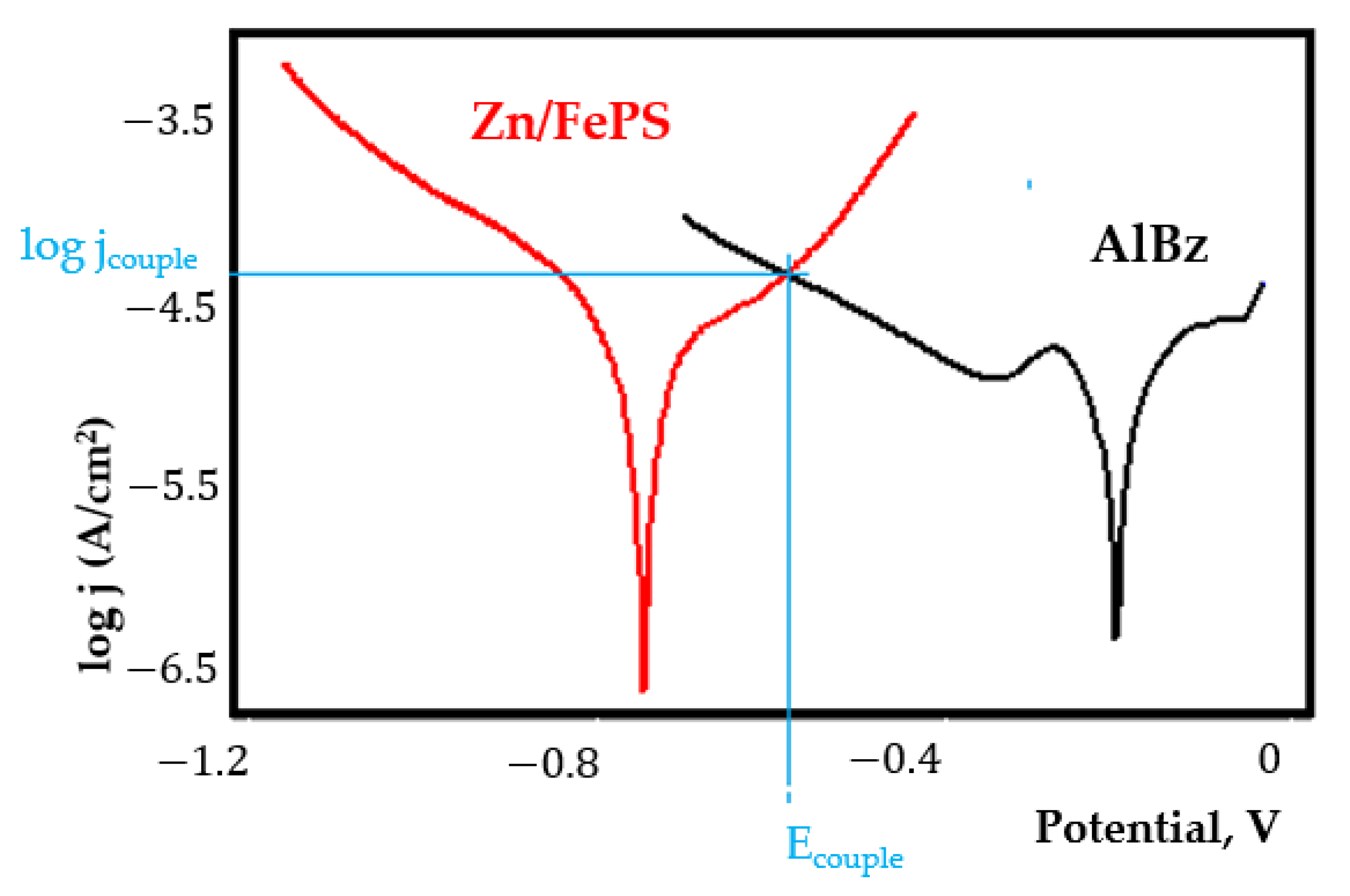 Coatings 11 01542 g0a16
