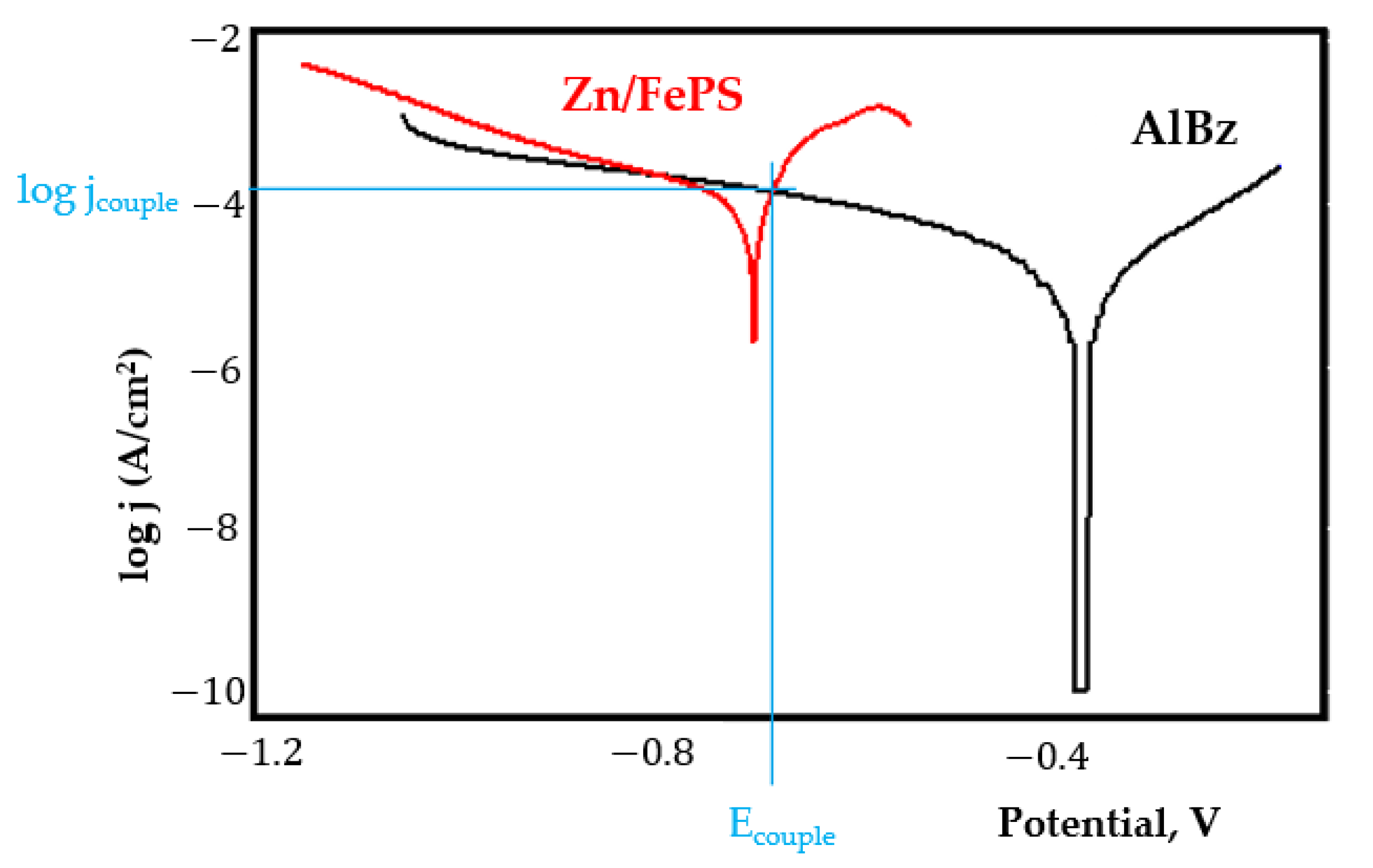 Coatings 11 01542 g0a17