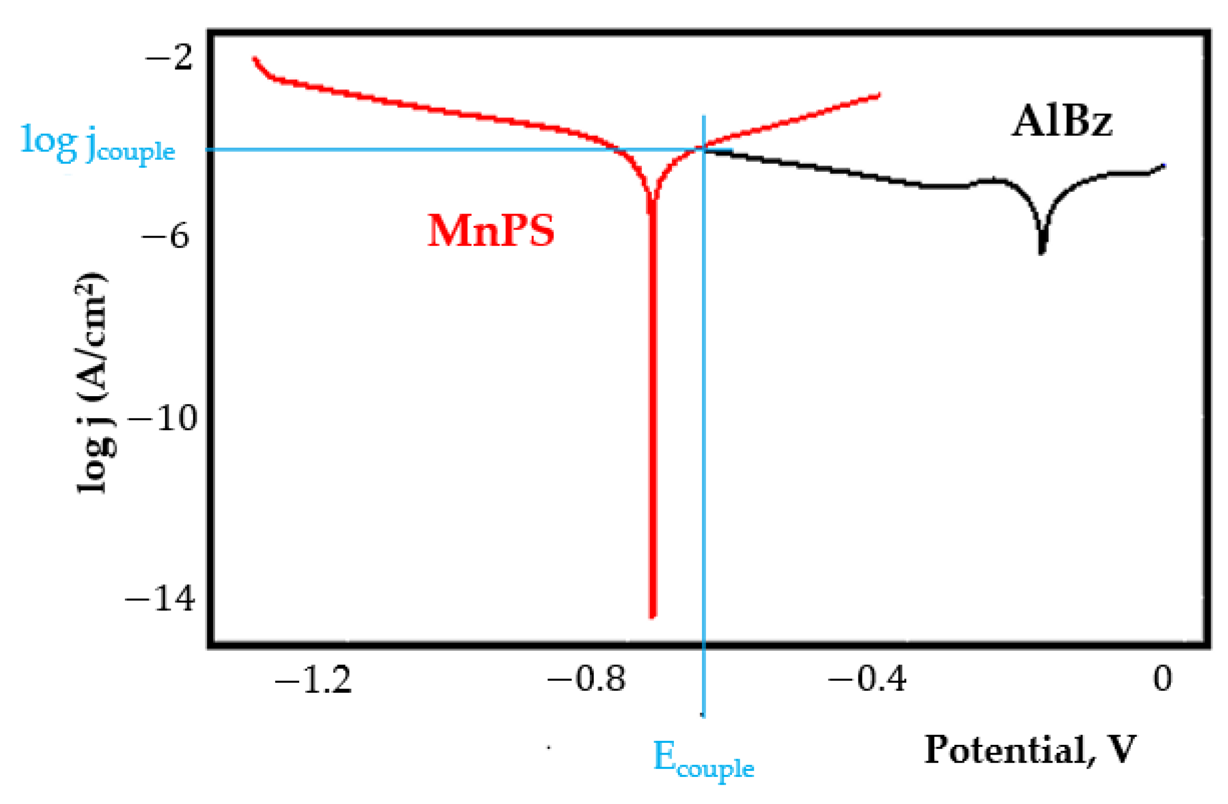 Coatings 11 01542 g0a18