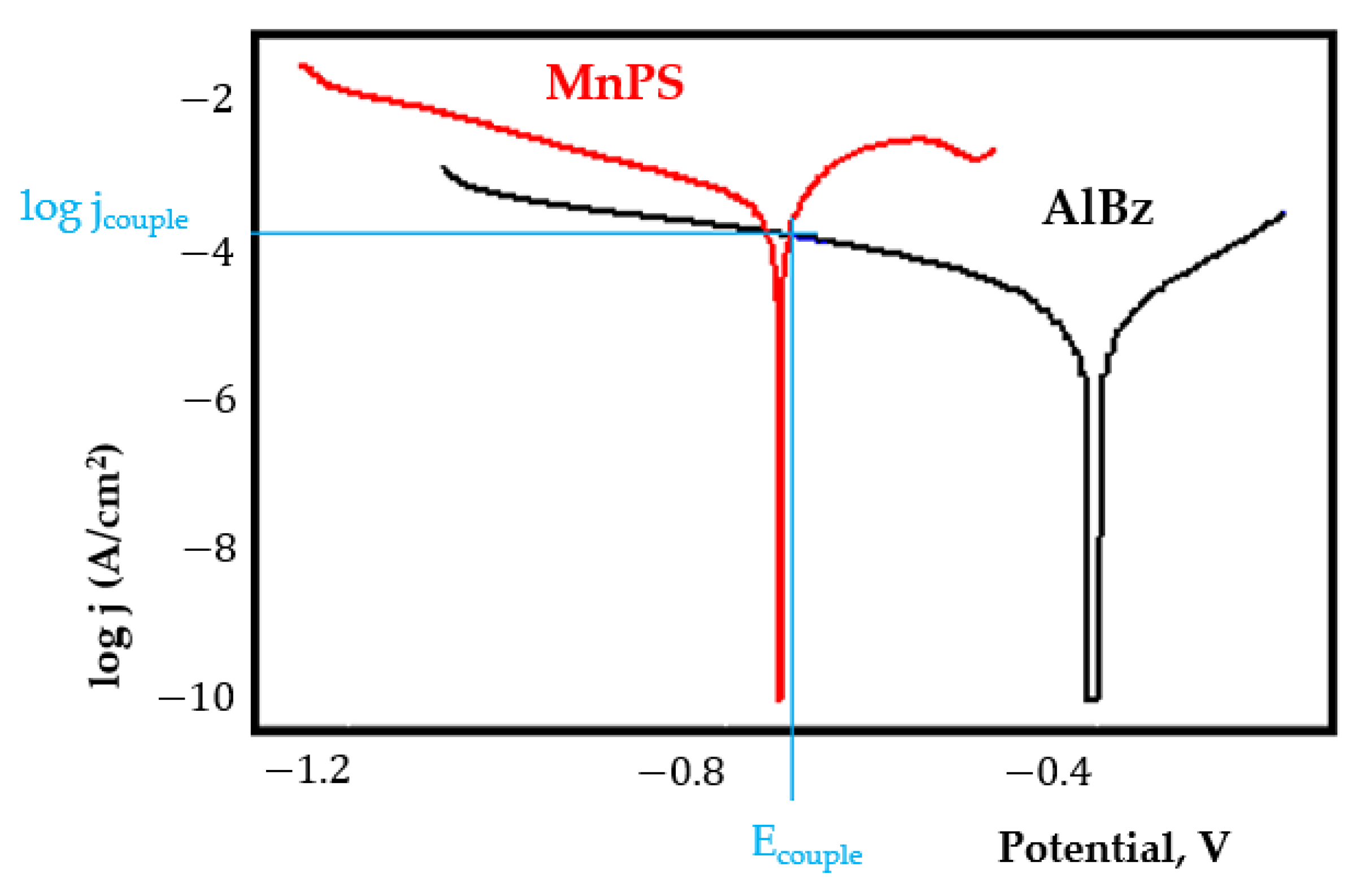 Coatings 11 01542 g0a19
