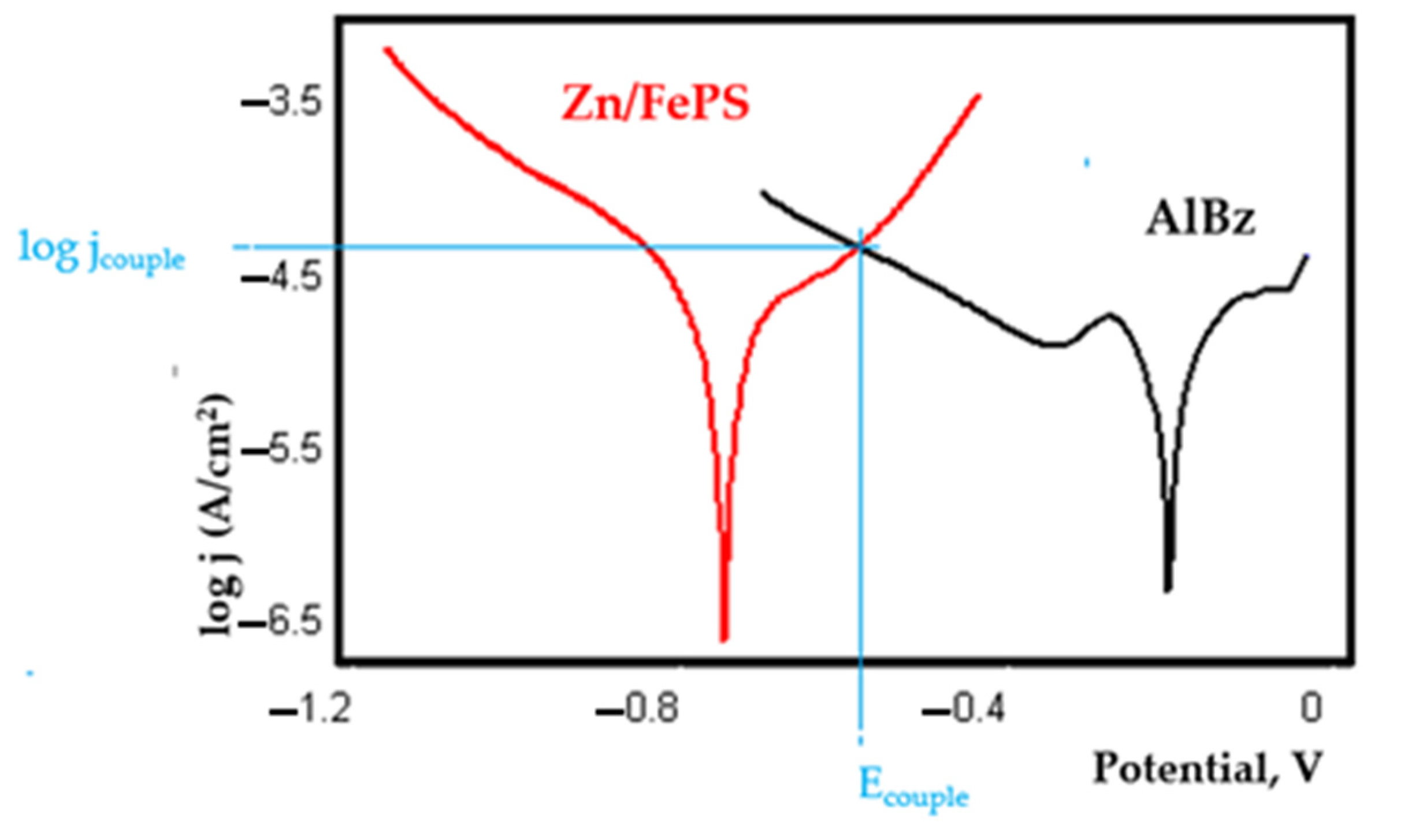 Coatings 11 01542 g0a22