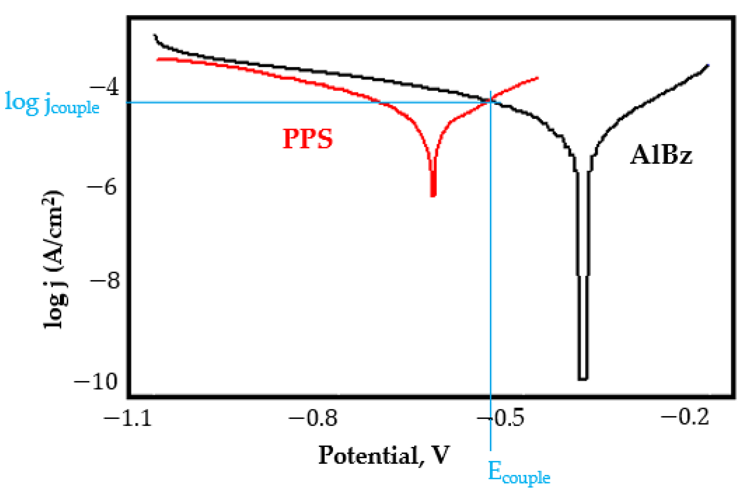 Coatings 11 01542 g0a23