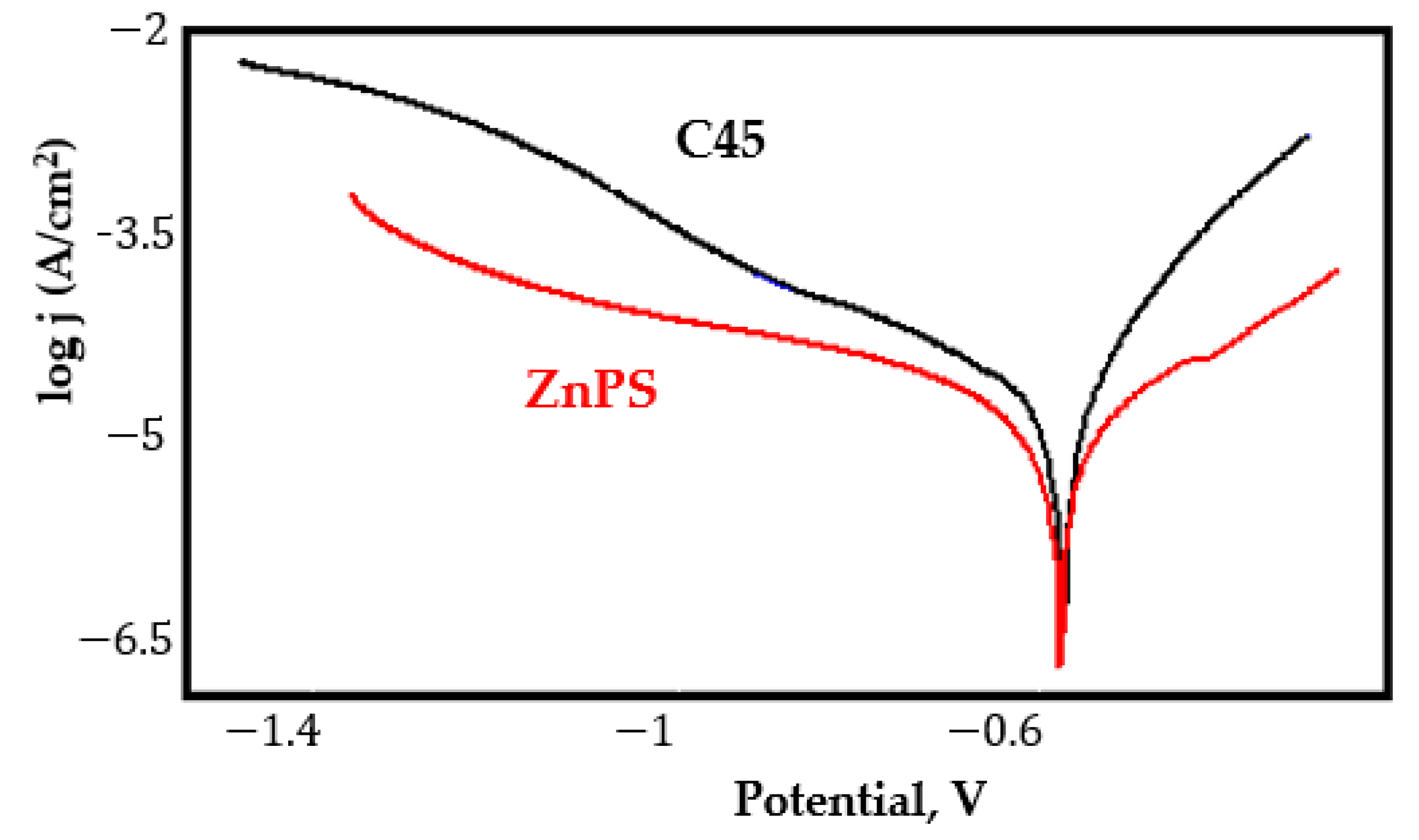 Coatings 11 01542 g0a24