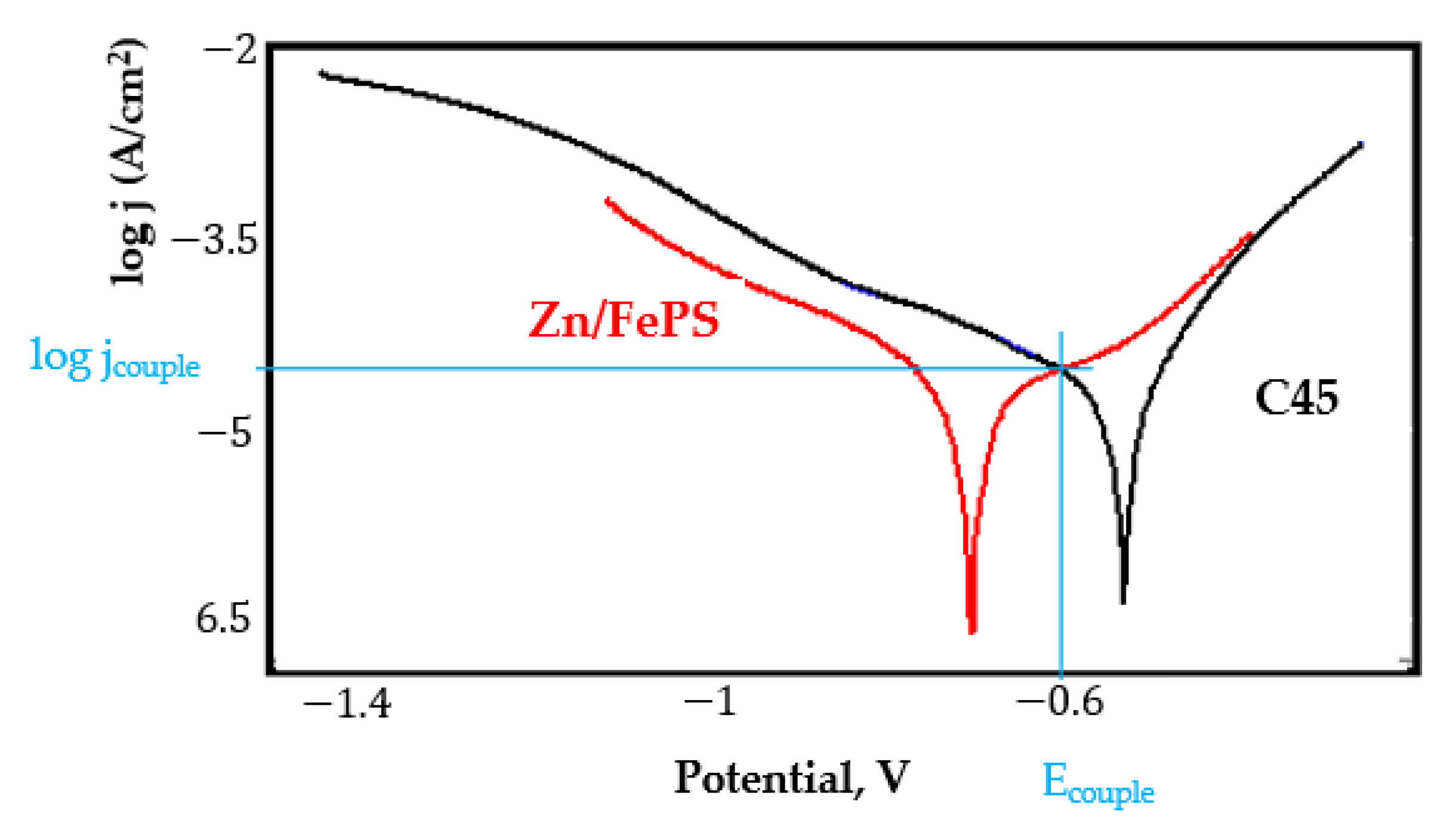 Coatings 11 01542 g0a26