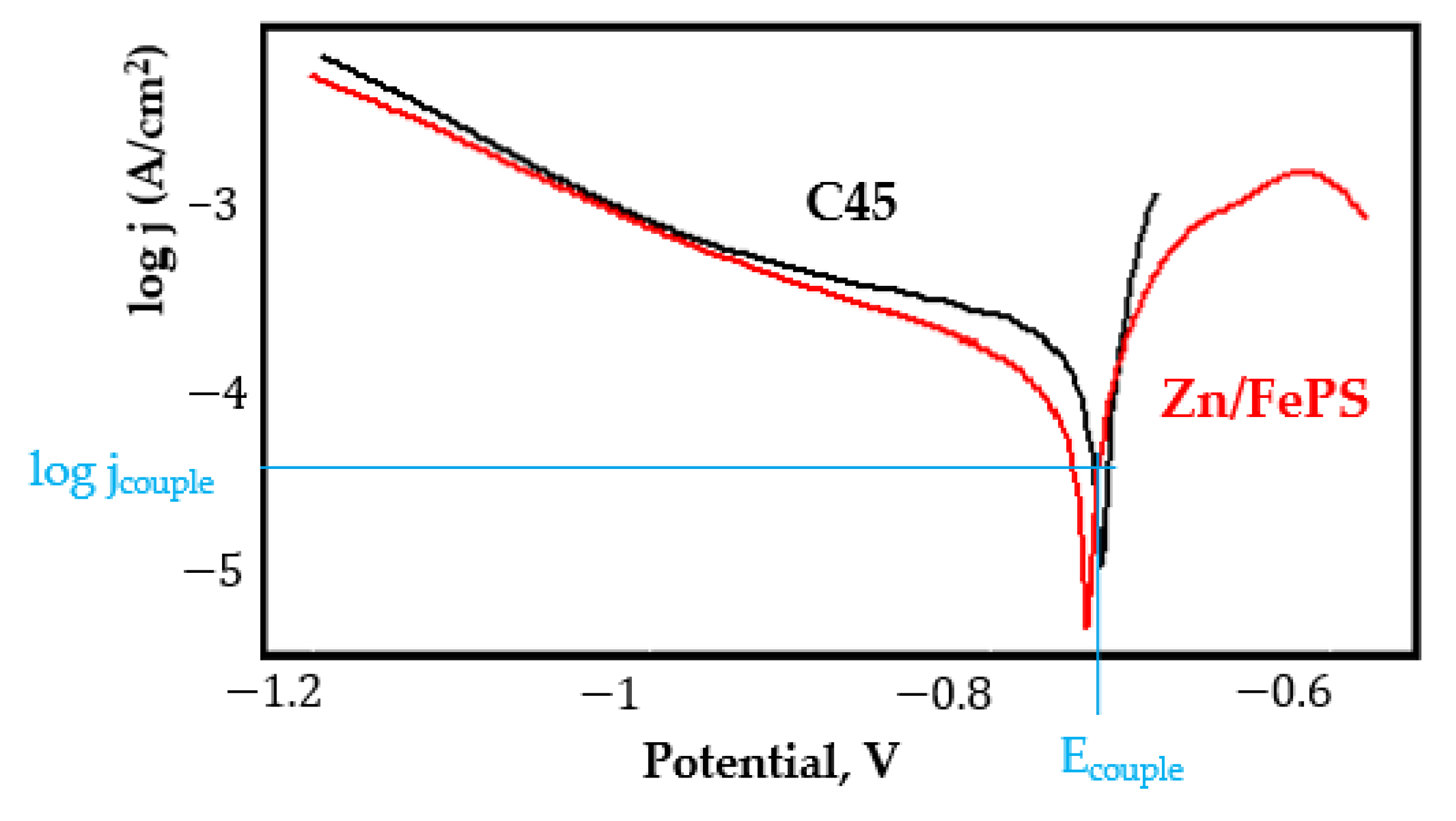 Coatings 11 01542 g0a27
