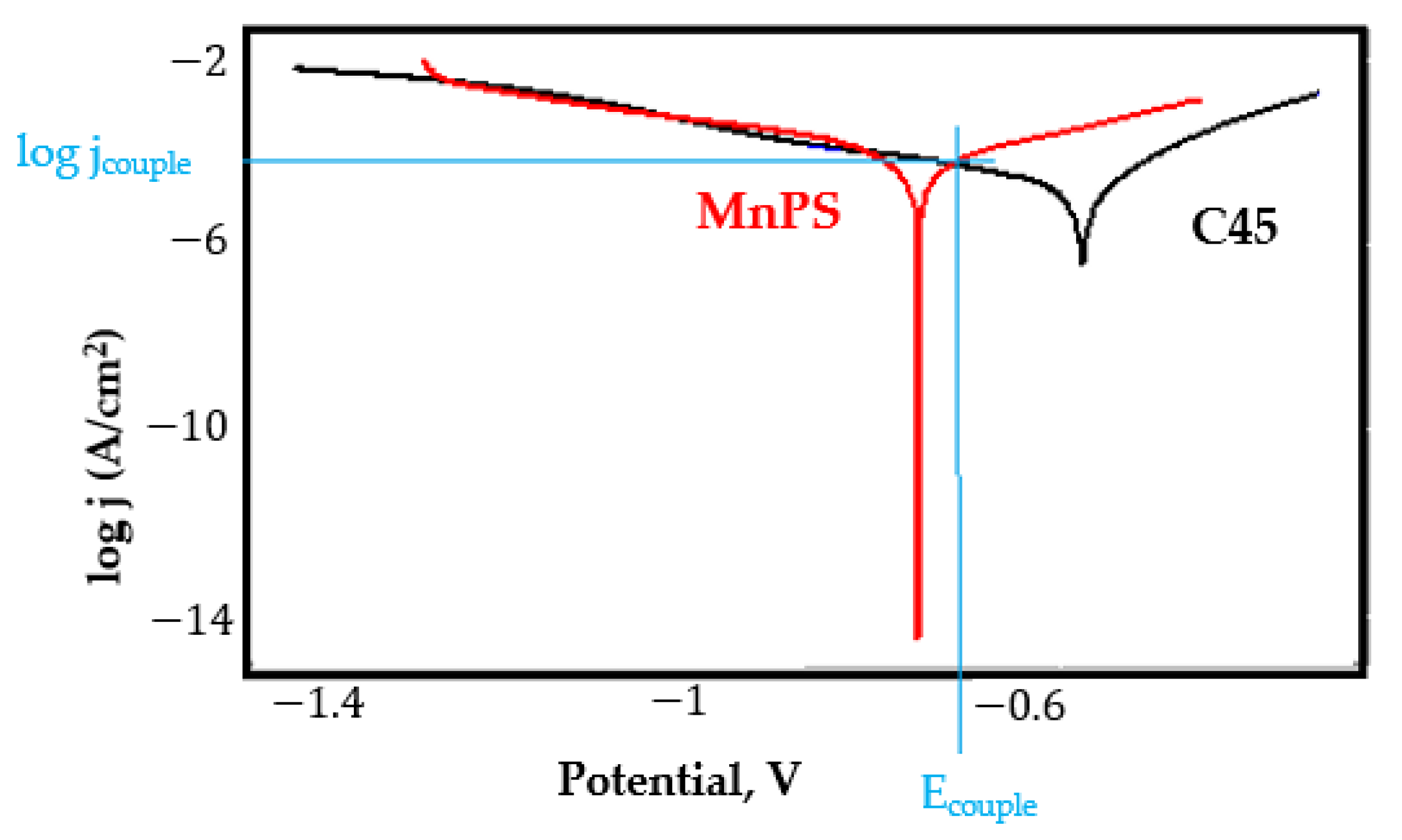Coatings 11 01542 g0a28