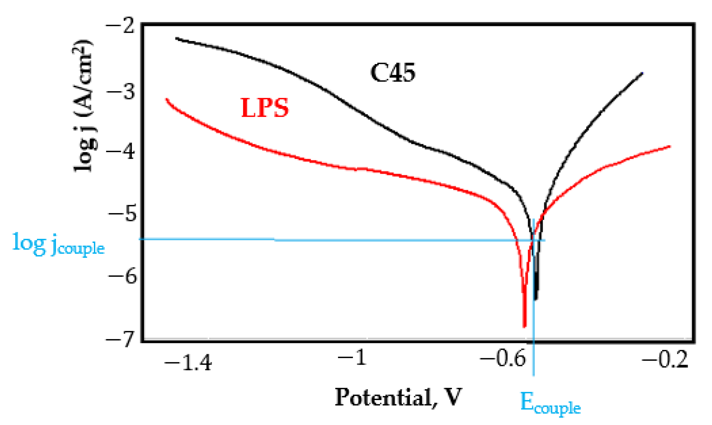 Coatings 11 01542 g0a30