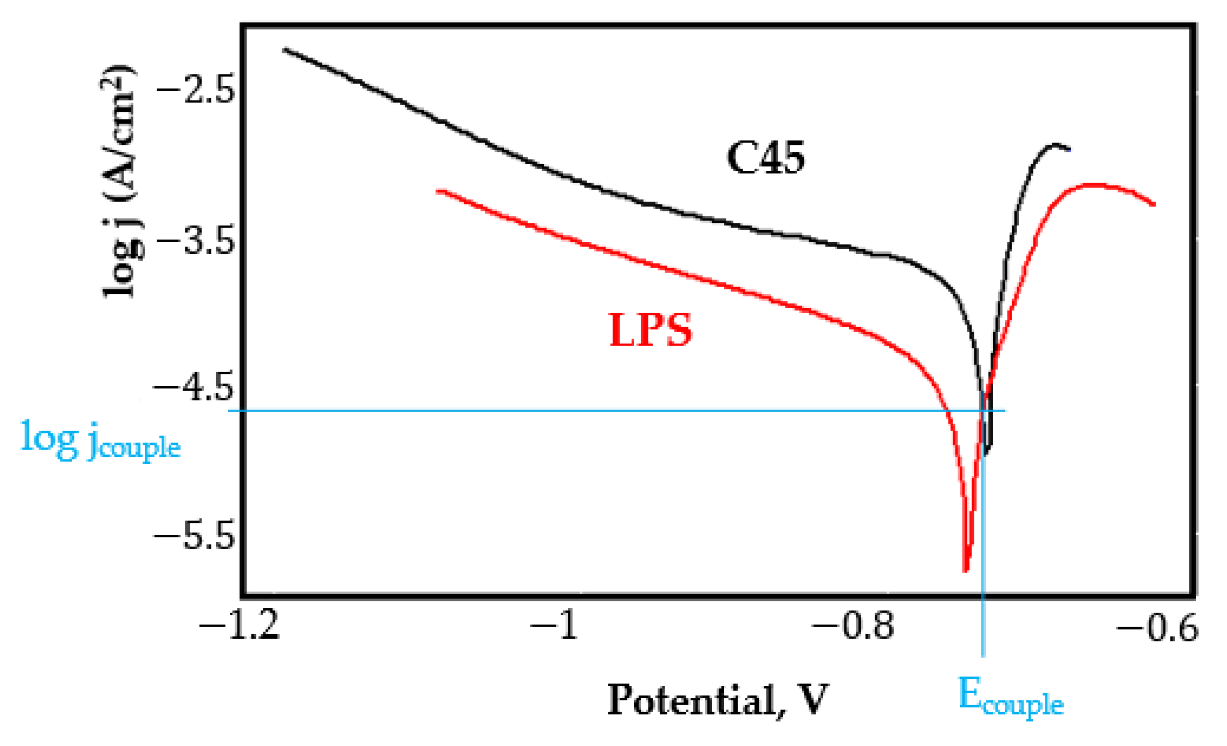 Coatings 11 01542 g0a31