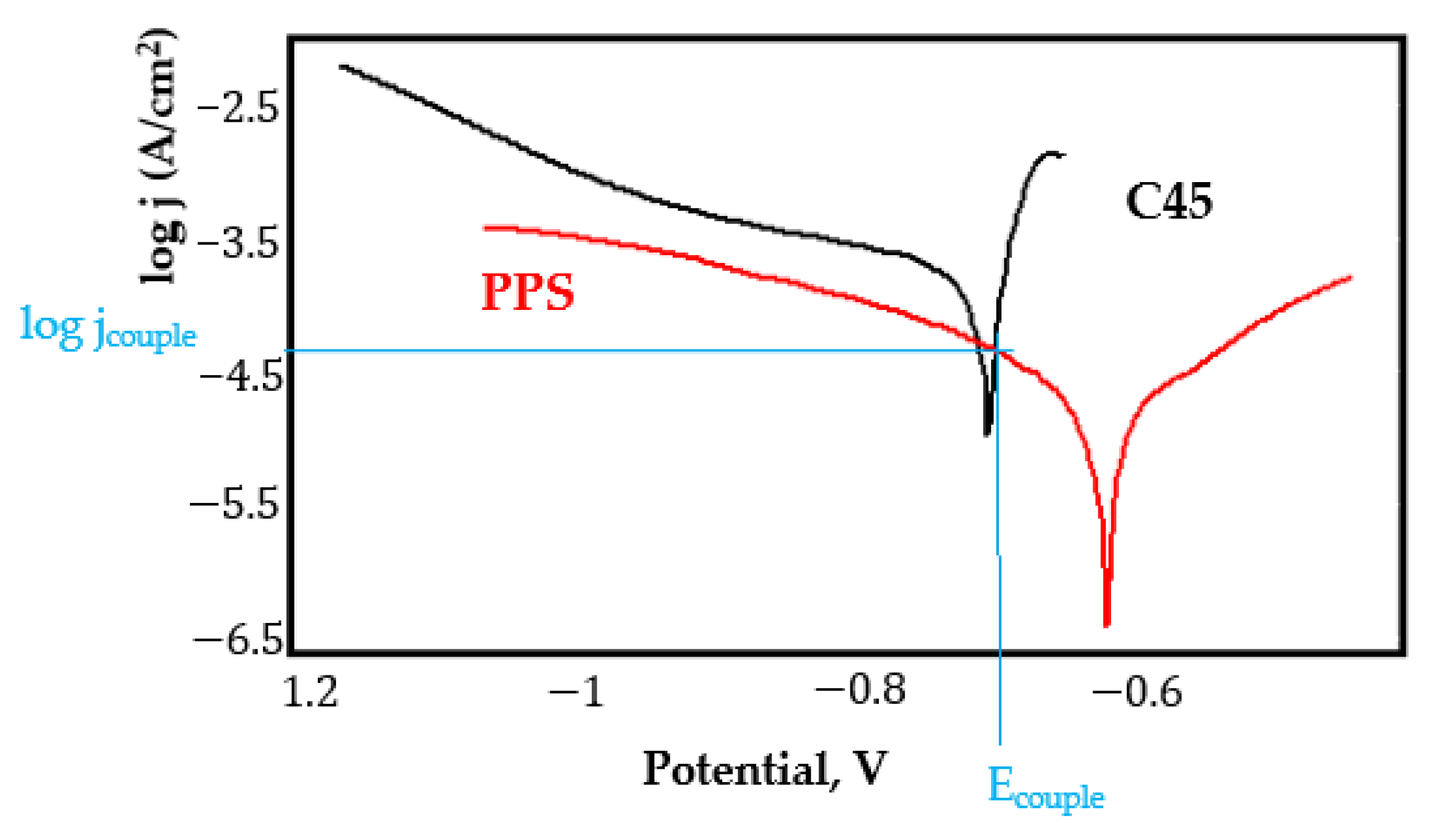 Coatings 11 01542 g0a33
