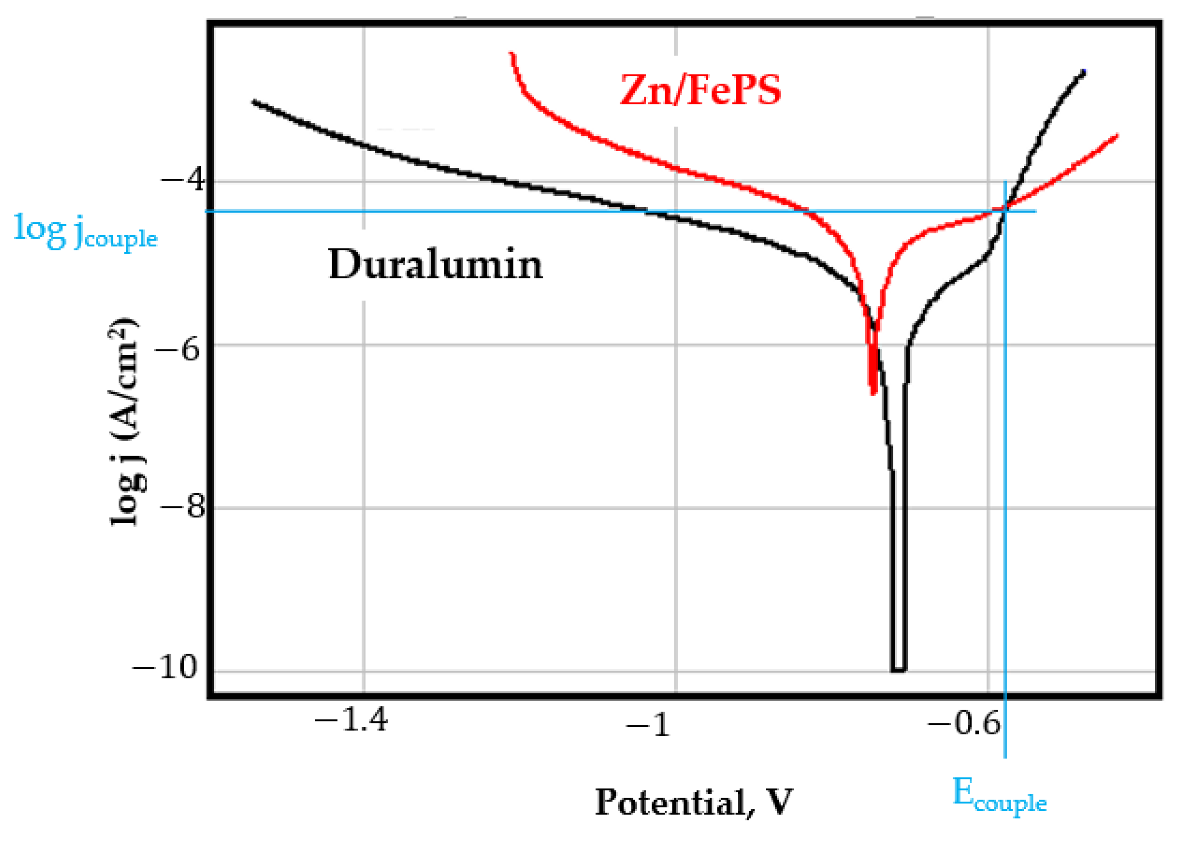 Coatings 11 01542 g0a5