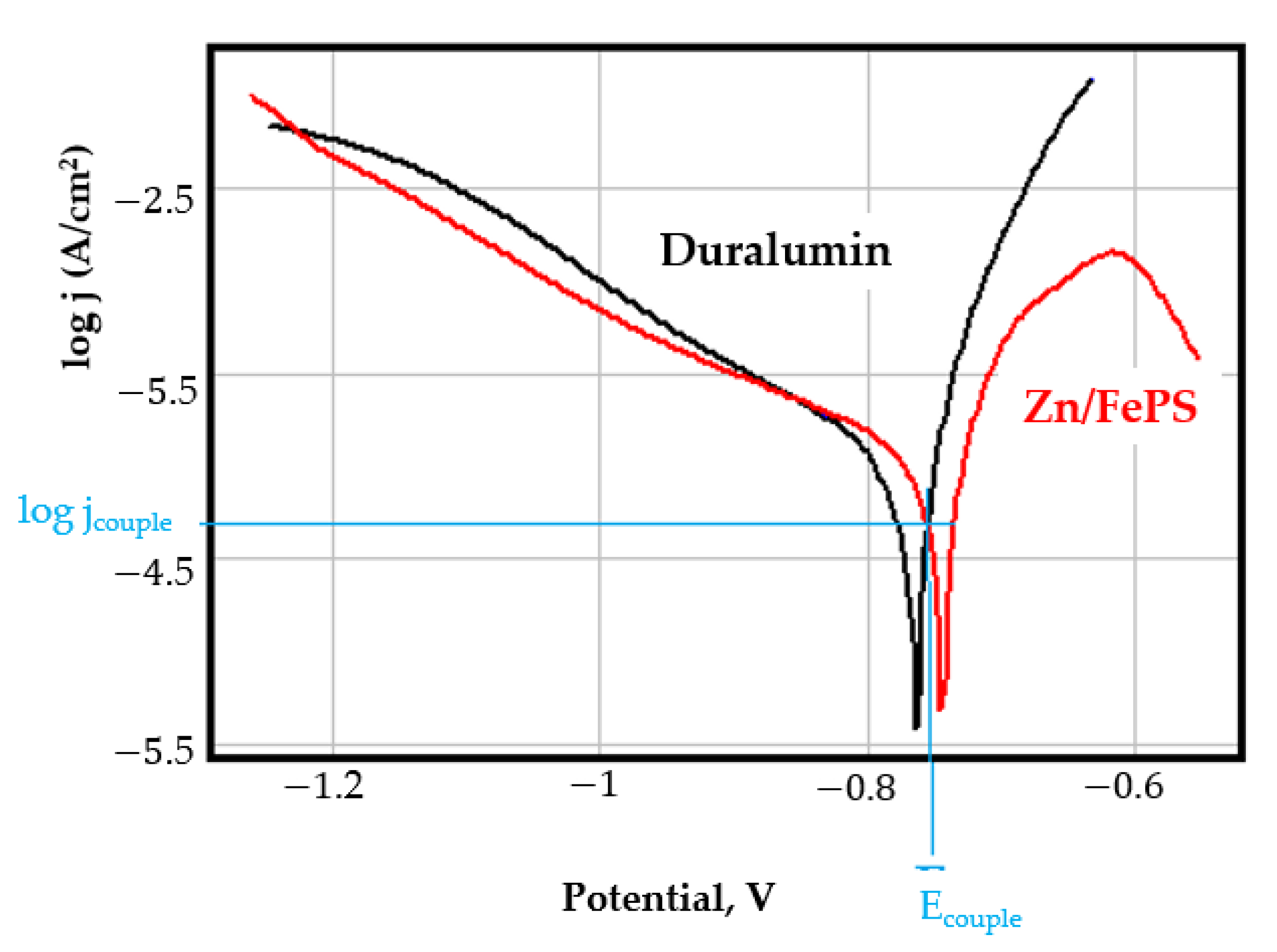 Coatings 11 01542 g0a6
