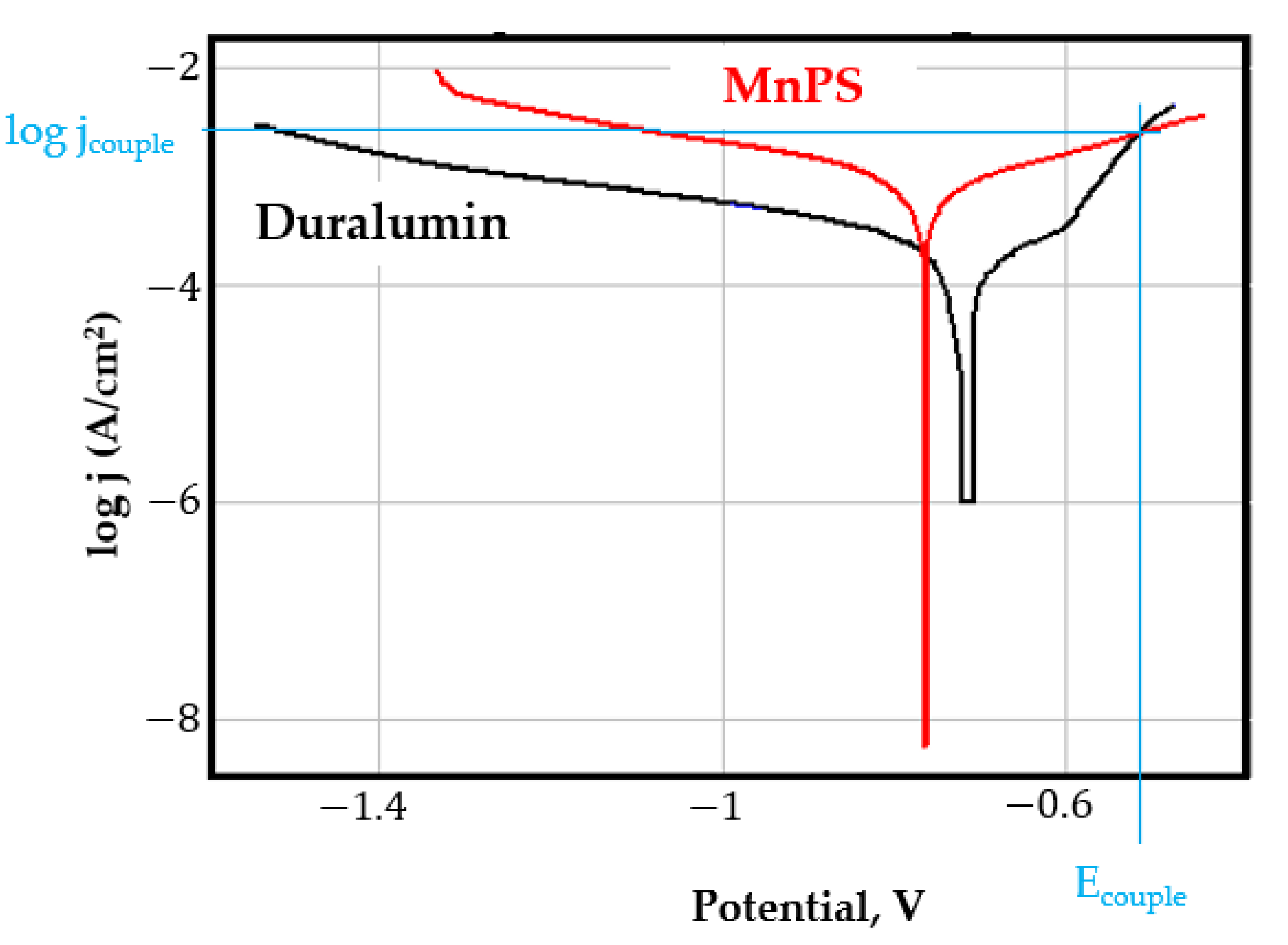 Coatings 11 01542 g0a7