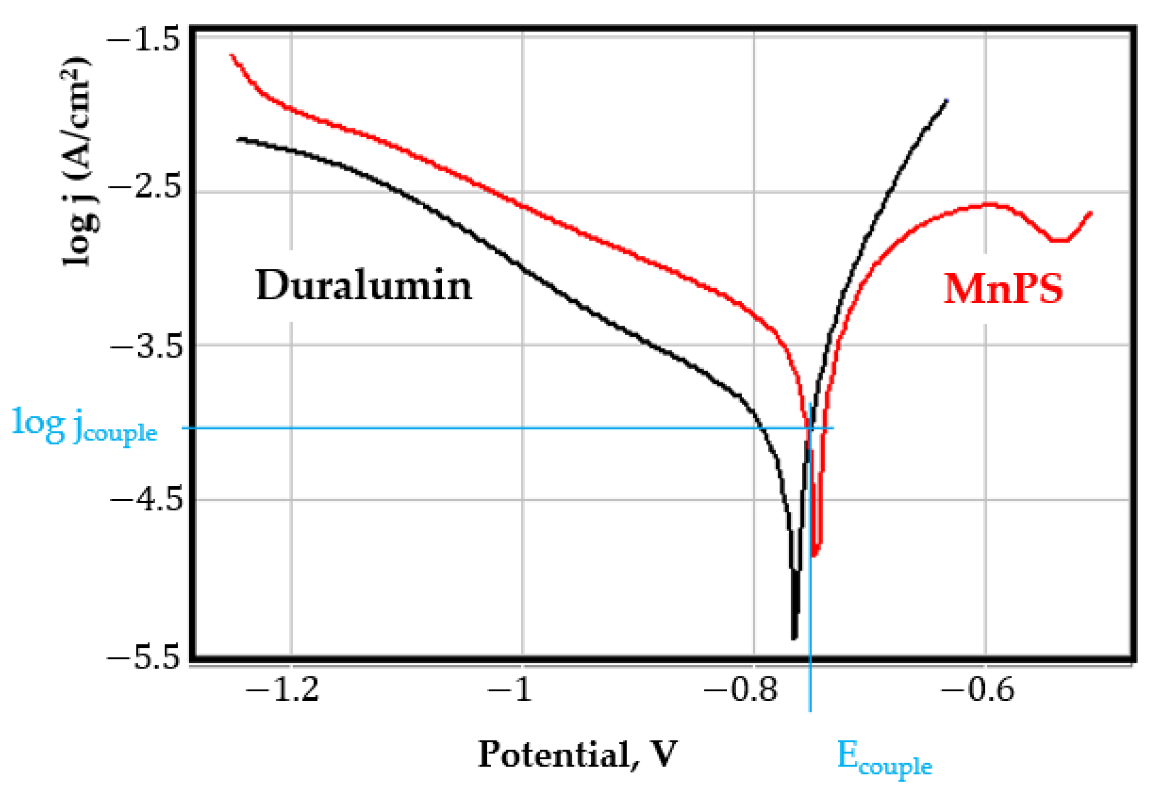 Coatings 11 01542 g0a8
