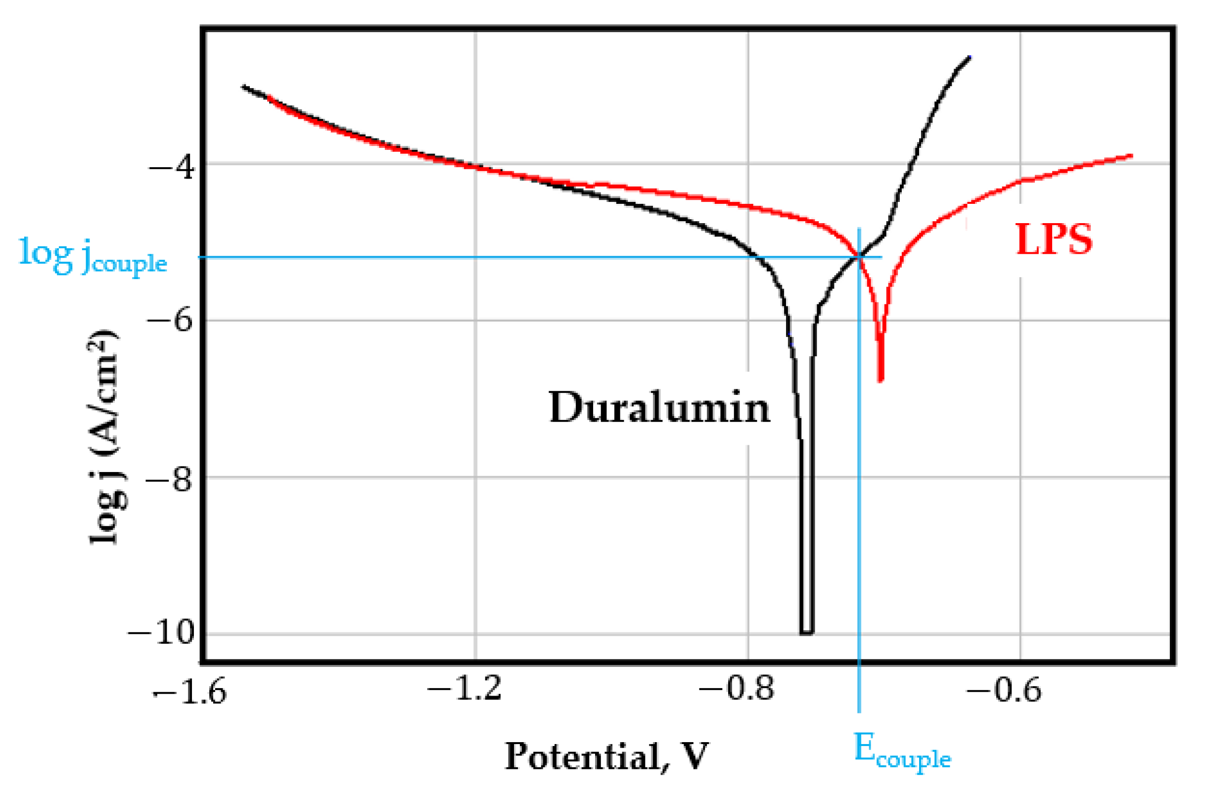 Coatings 11 01542 g0a9