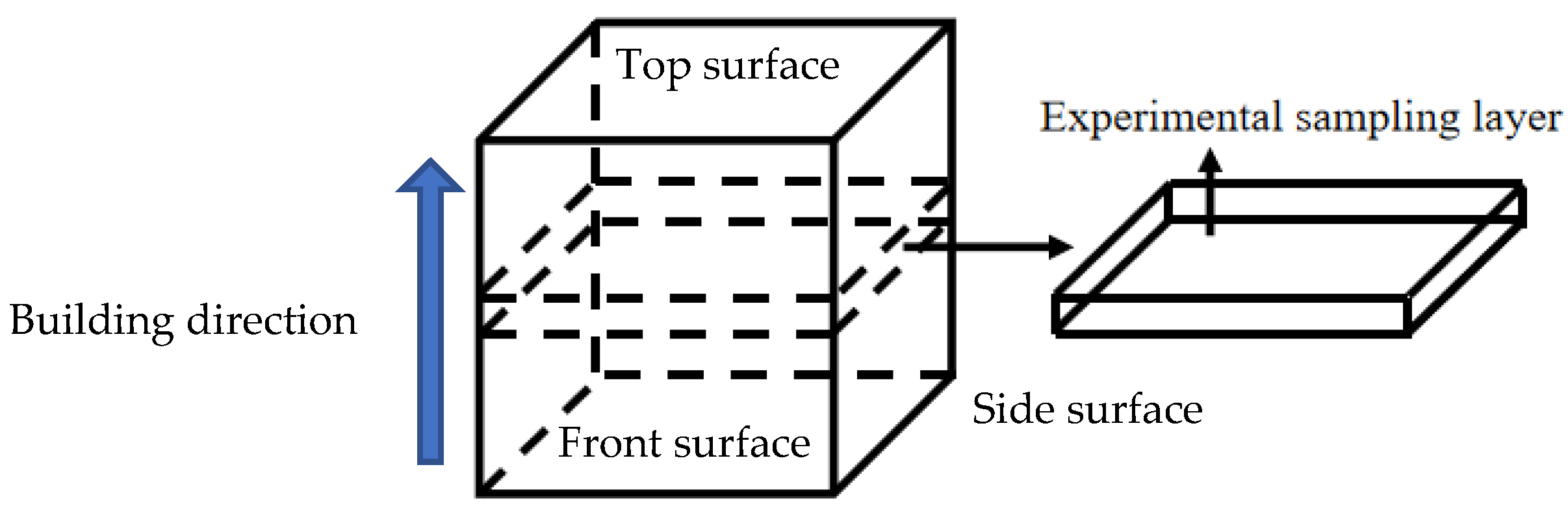 Coatings 11 01562 g002