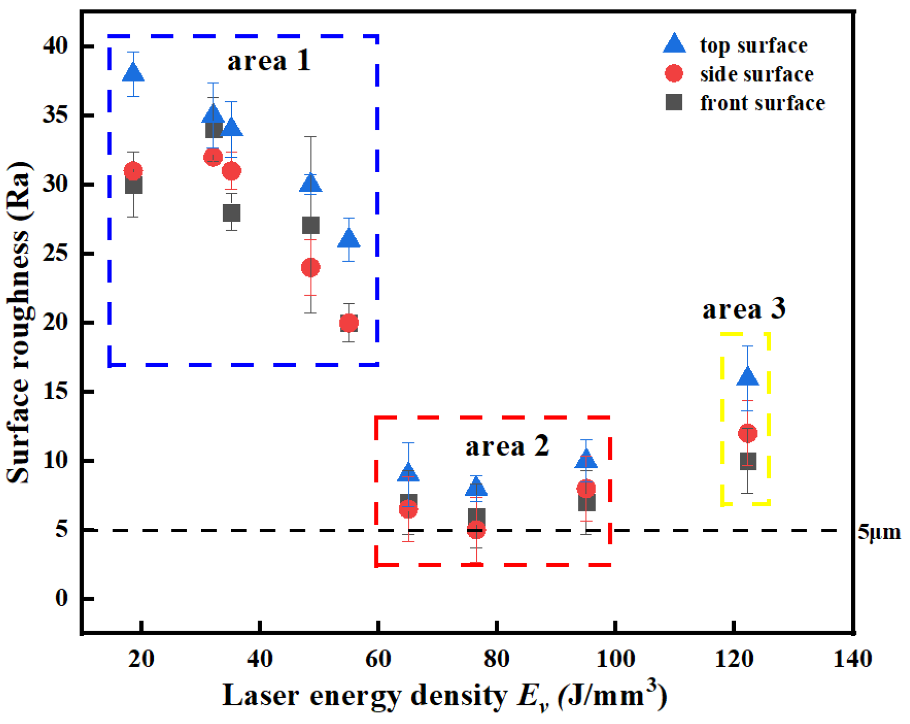 Coatings 11 01562 g003