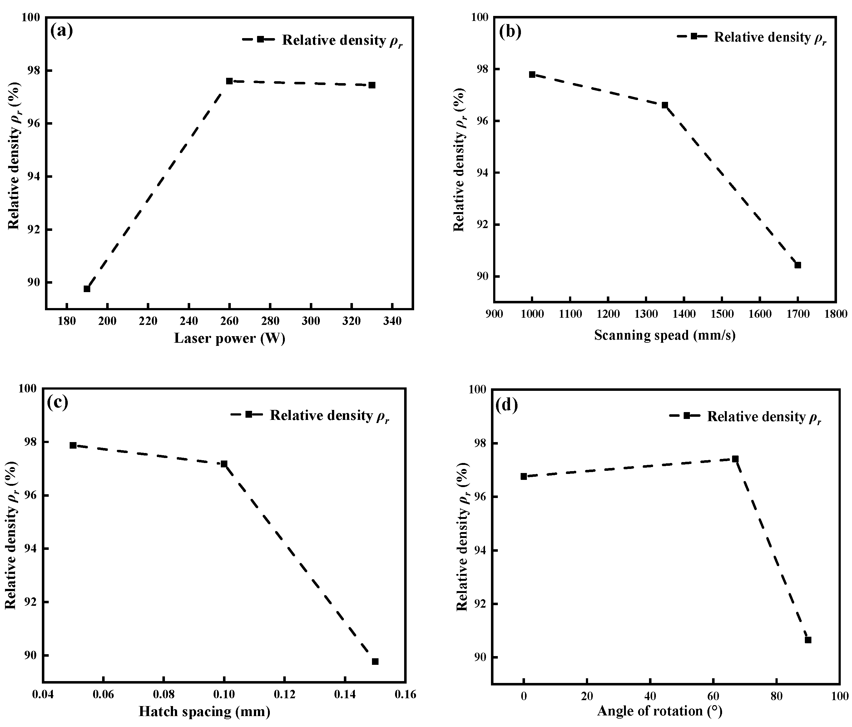 Coatings 11 01562 g006