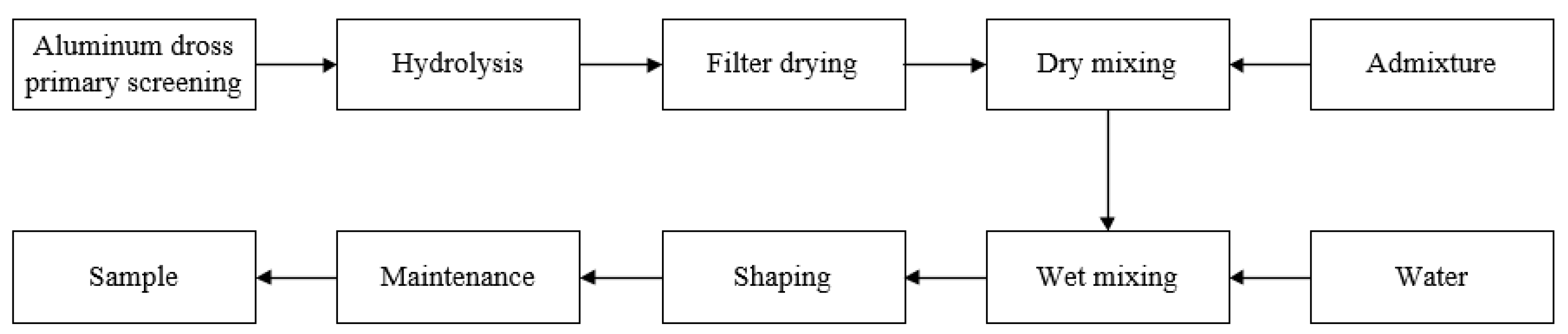 Coatings 12 00002 g001