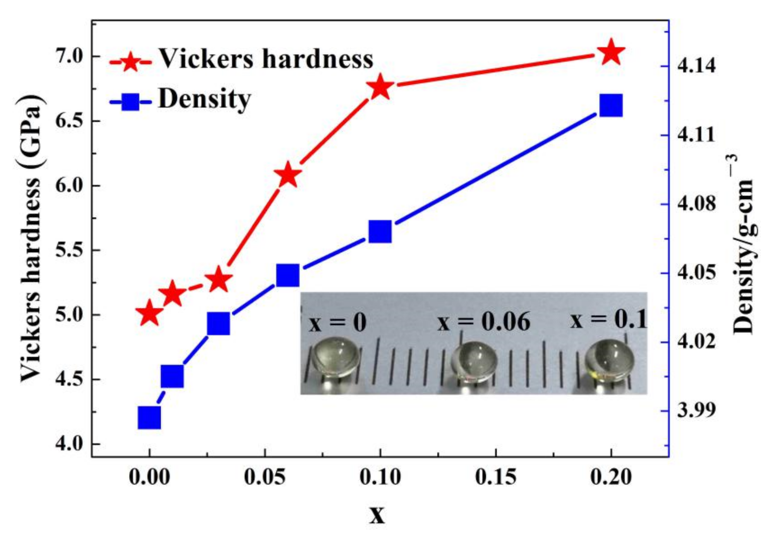 Coatings 12 00003 g003