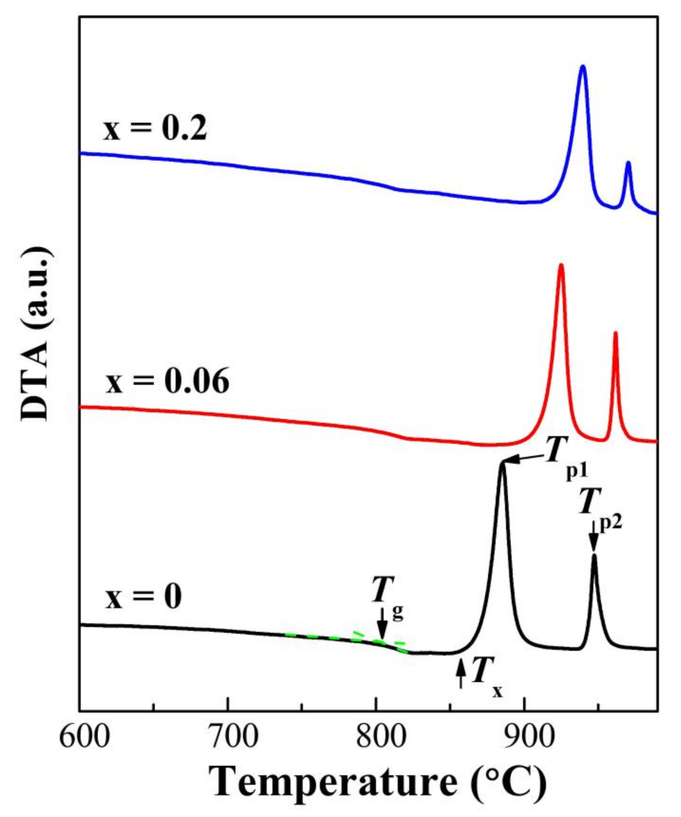 Coatings 12 00003 g004