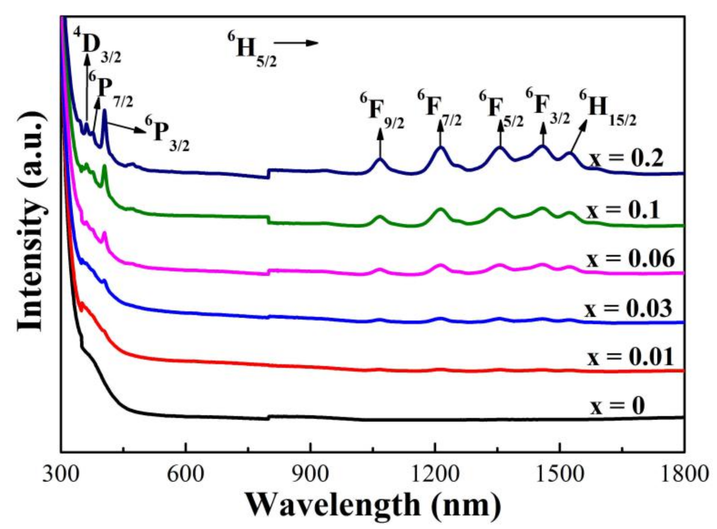 Coatings 12 00003 g005