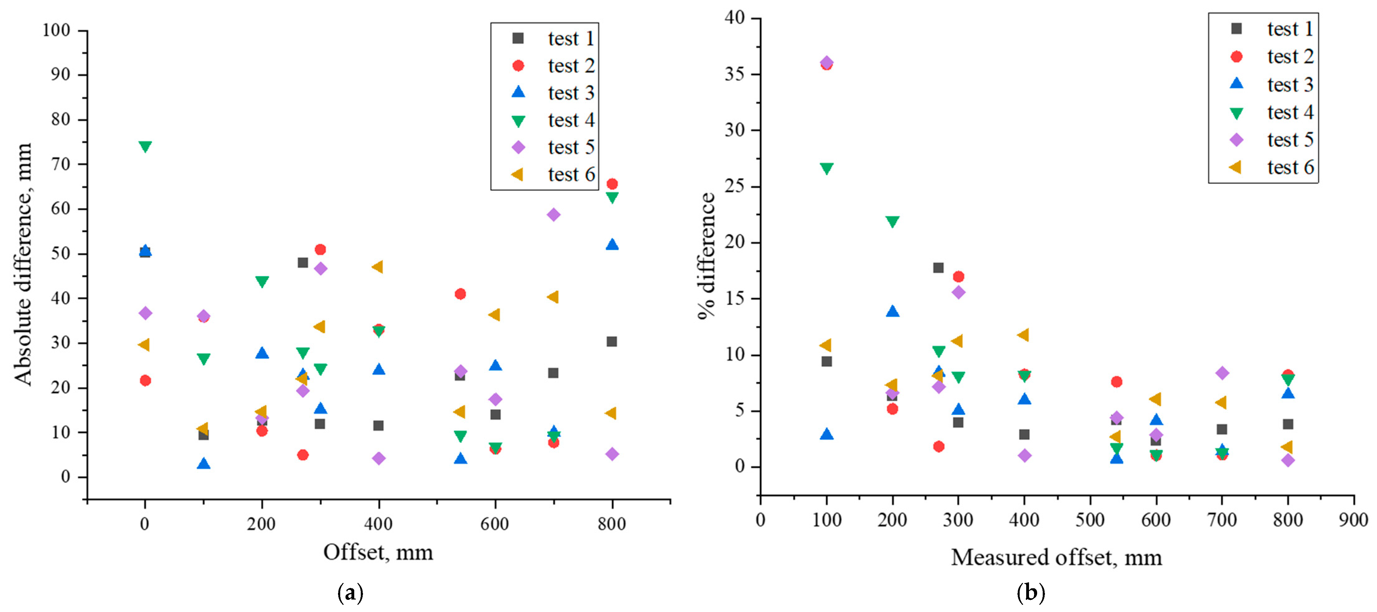 Coatings 12 00014 g006