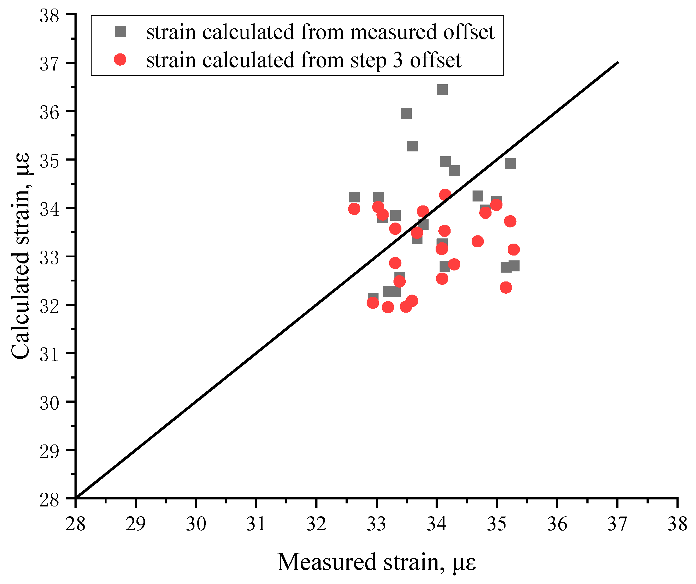 Coatings 12 00014 g007