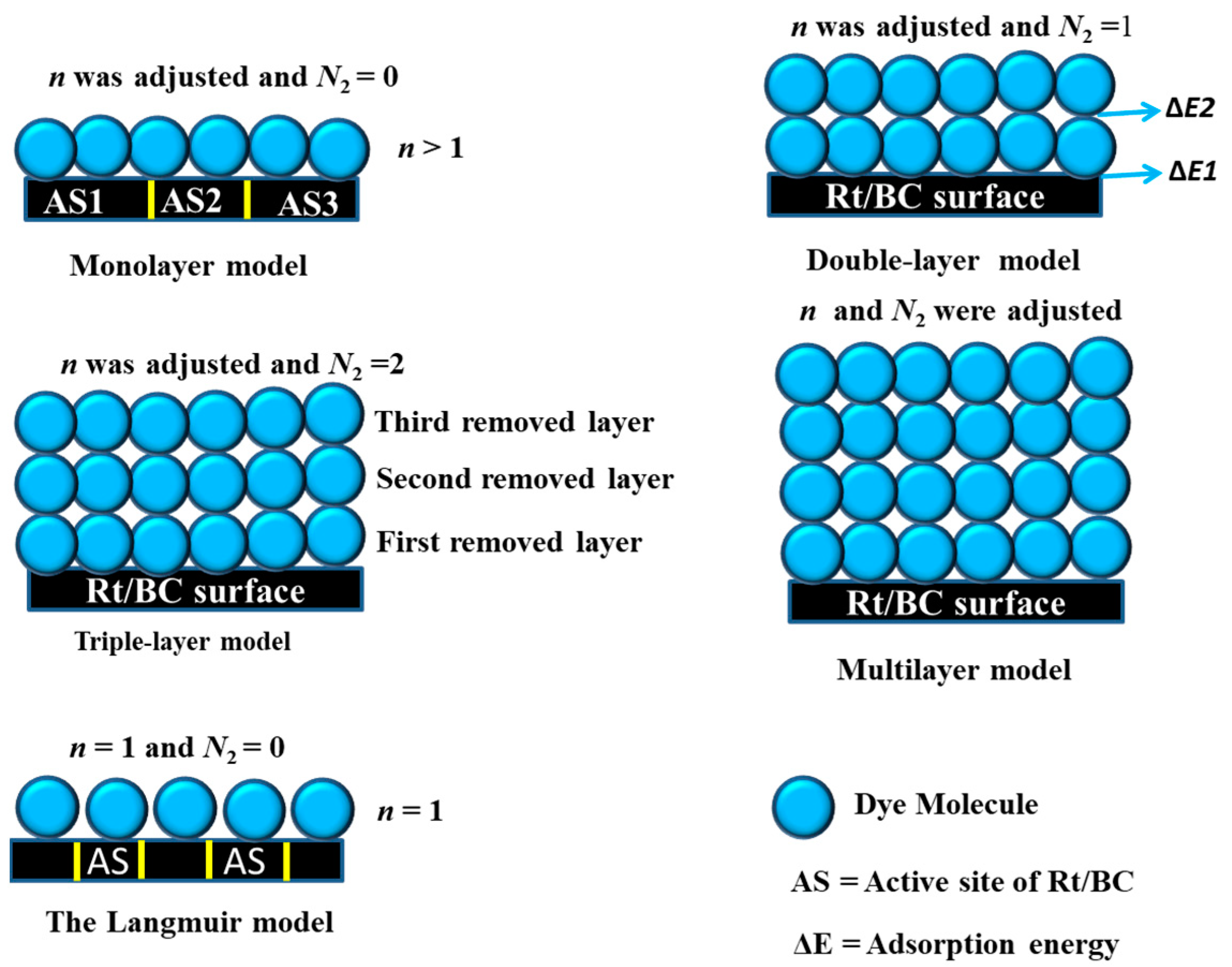 Coatings 12 00022 g001