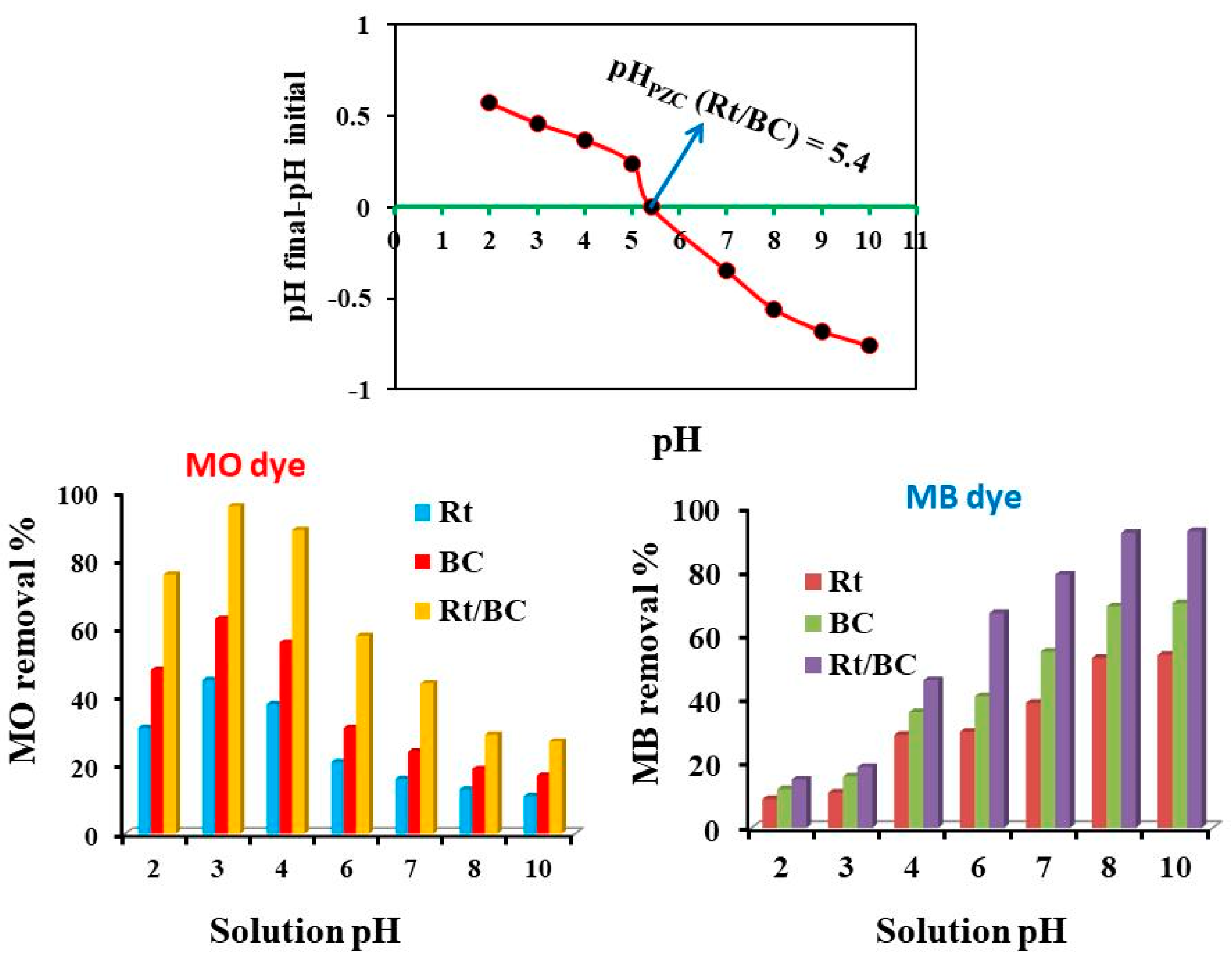 Coatings 12 00022 g004